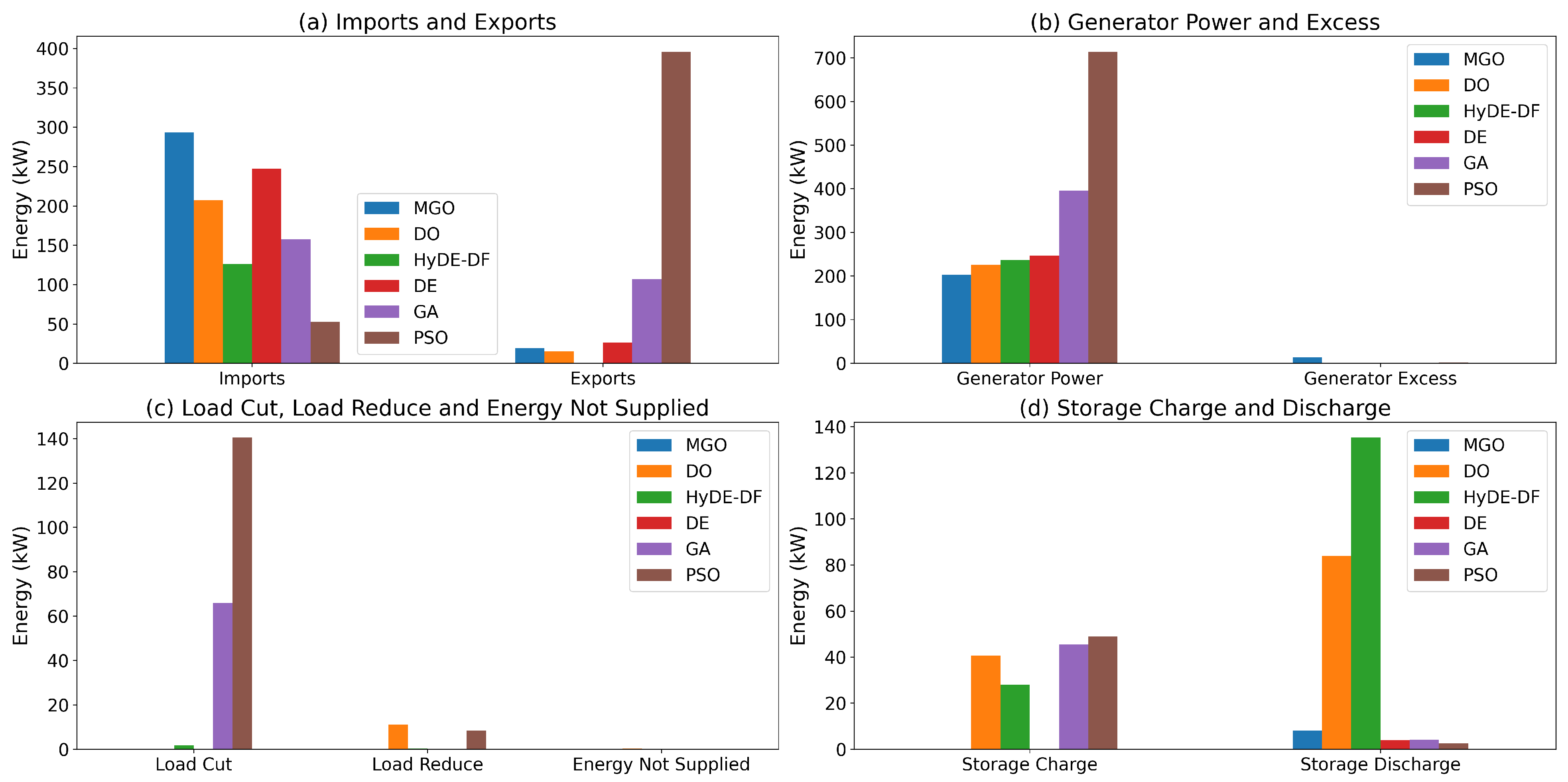 Energies 17 02968 g002