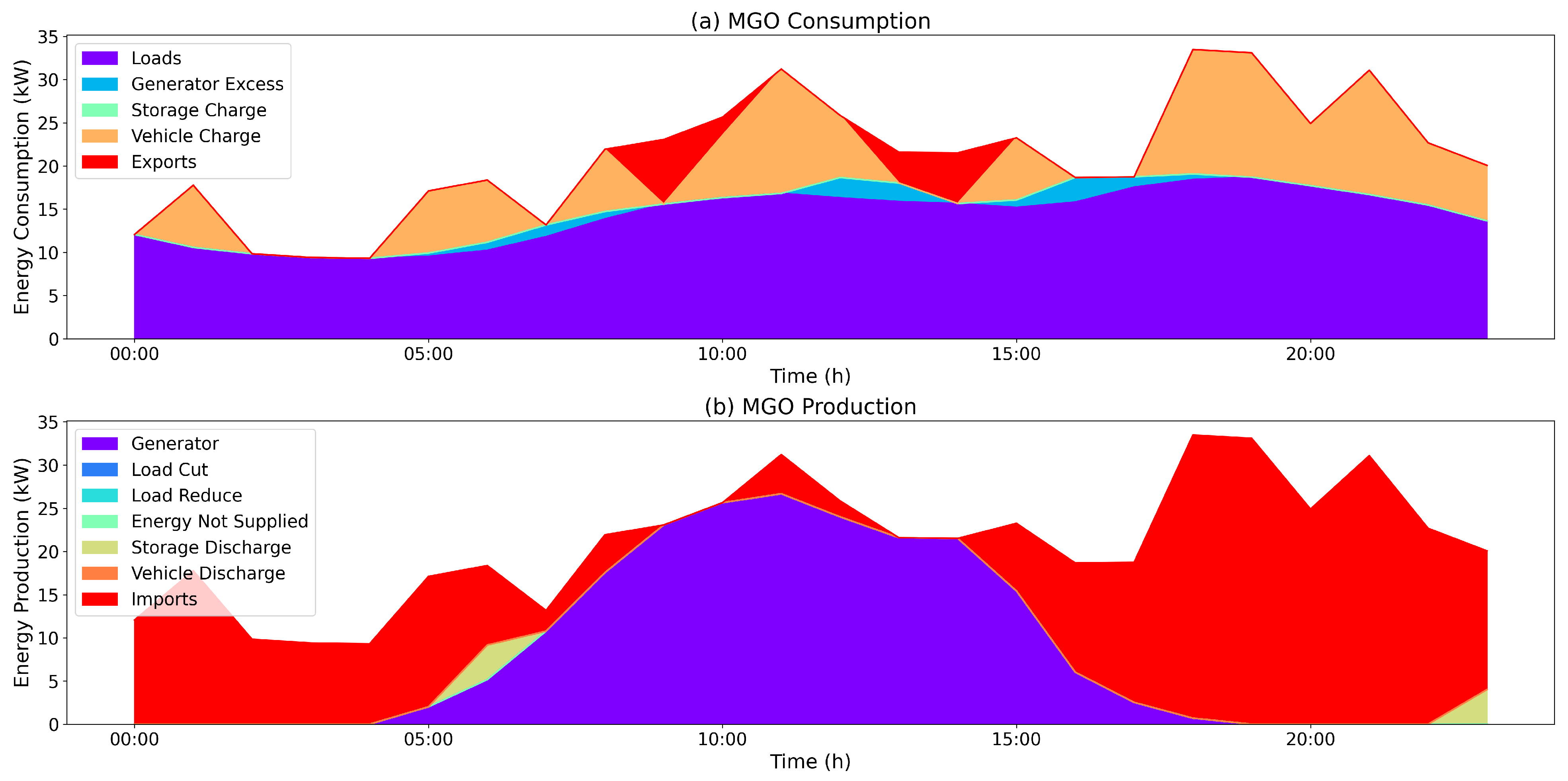 Energies 17 02968 g003