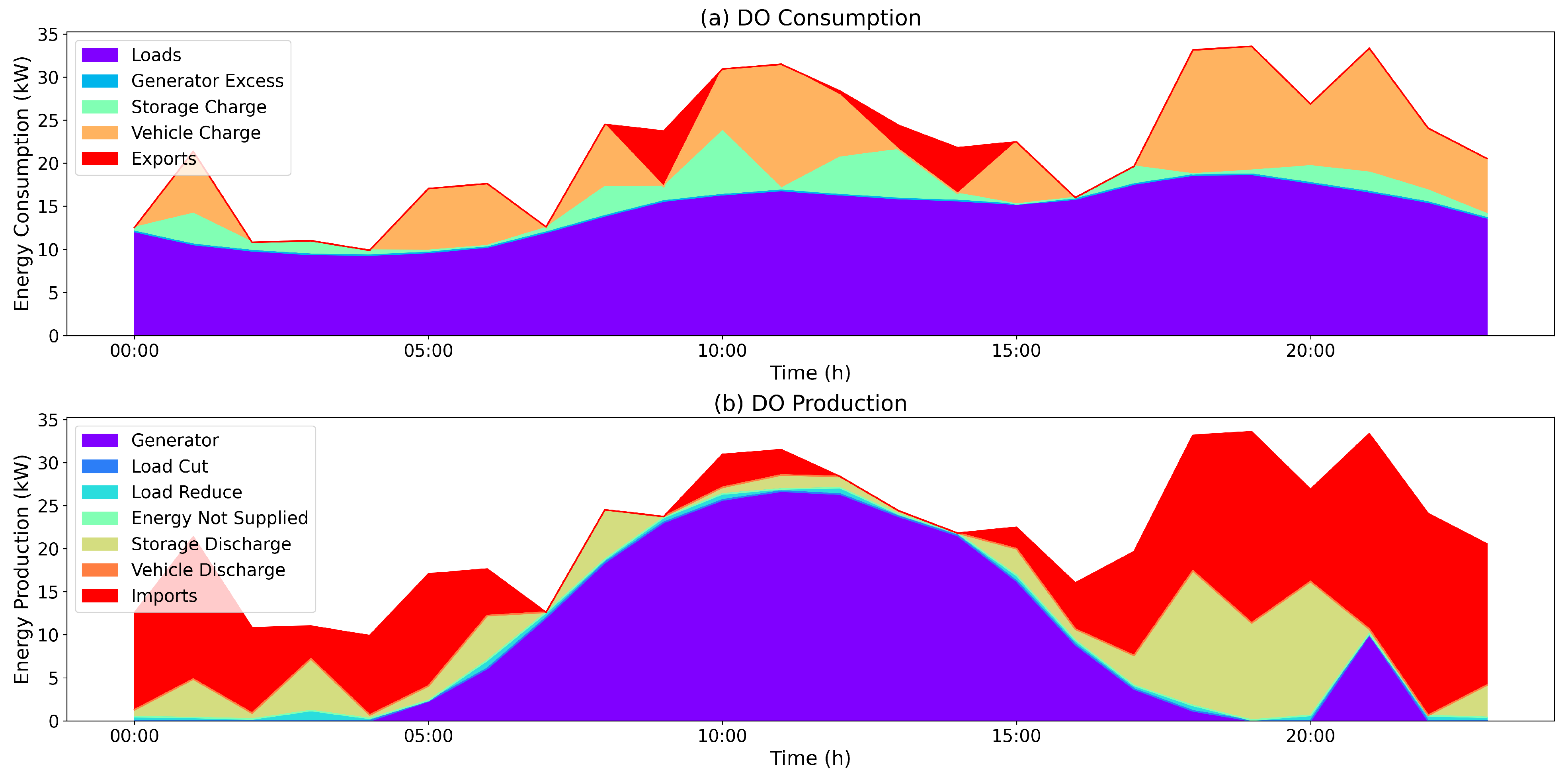 Energies 17 02968 g004