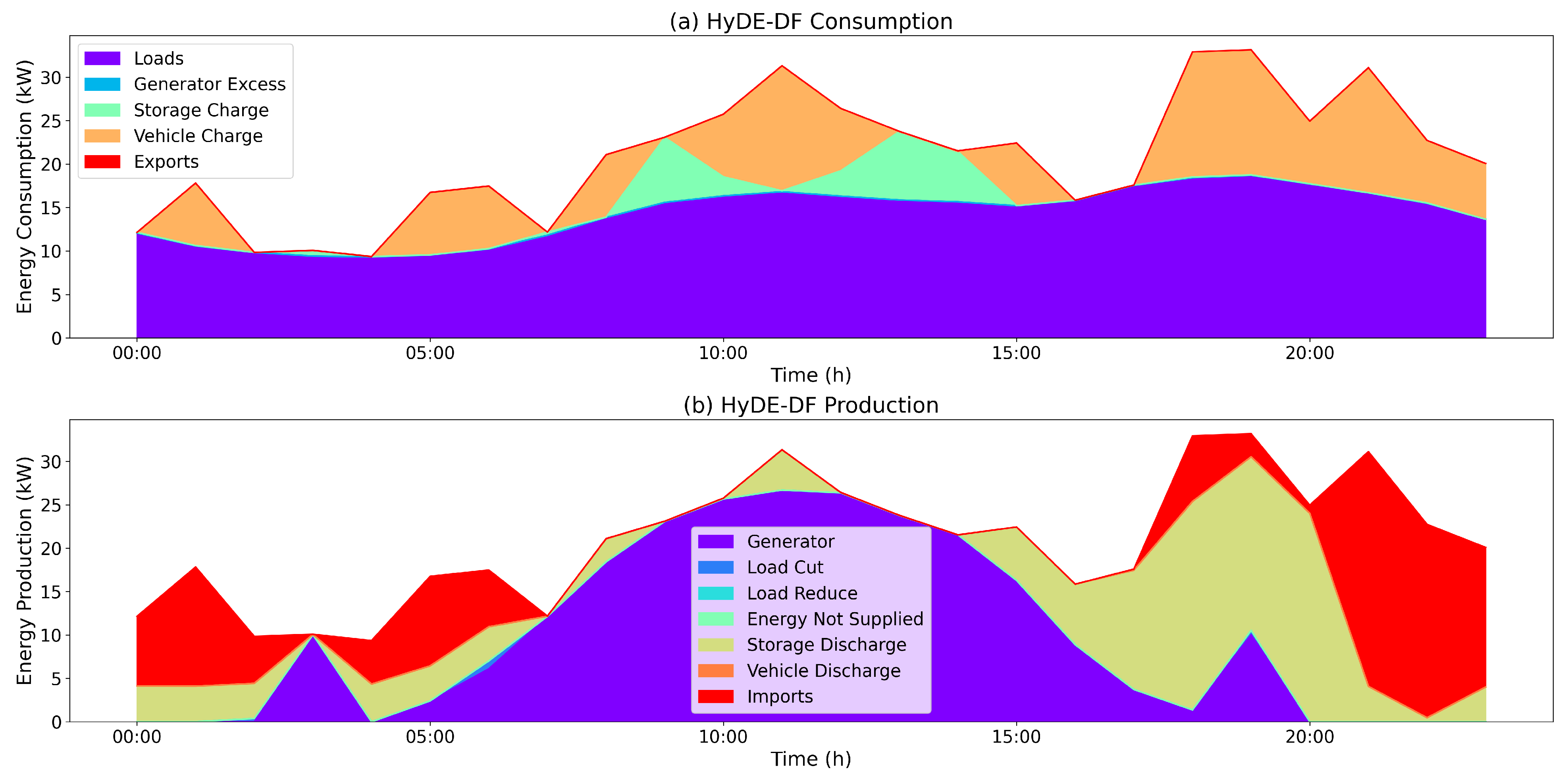 Energies 17 02968 g005
