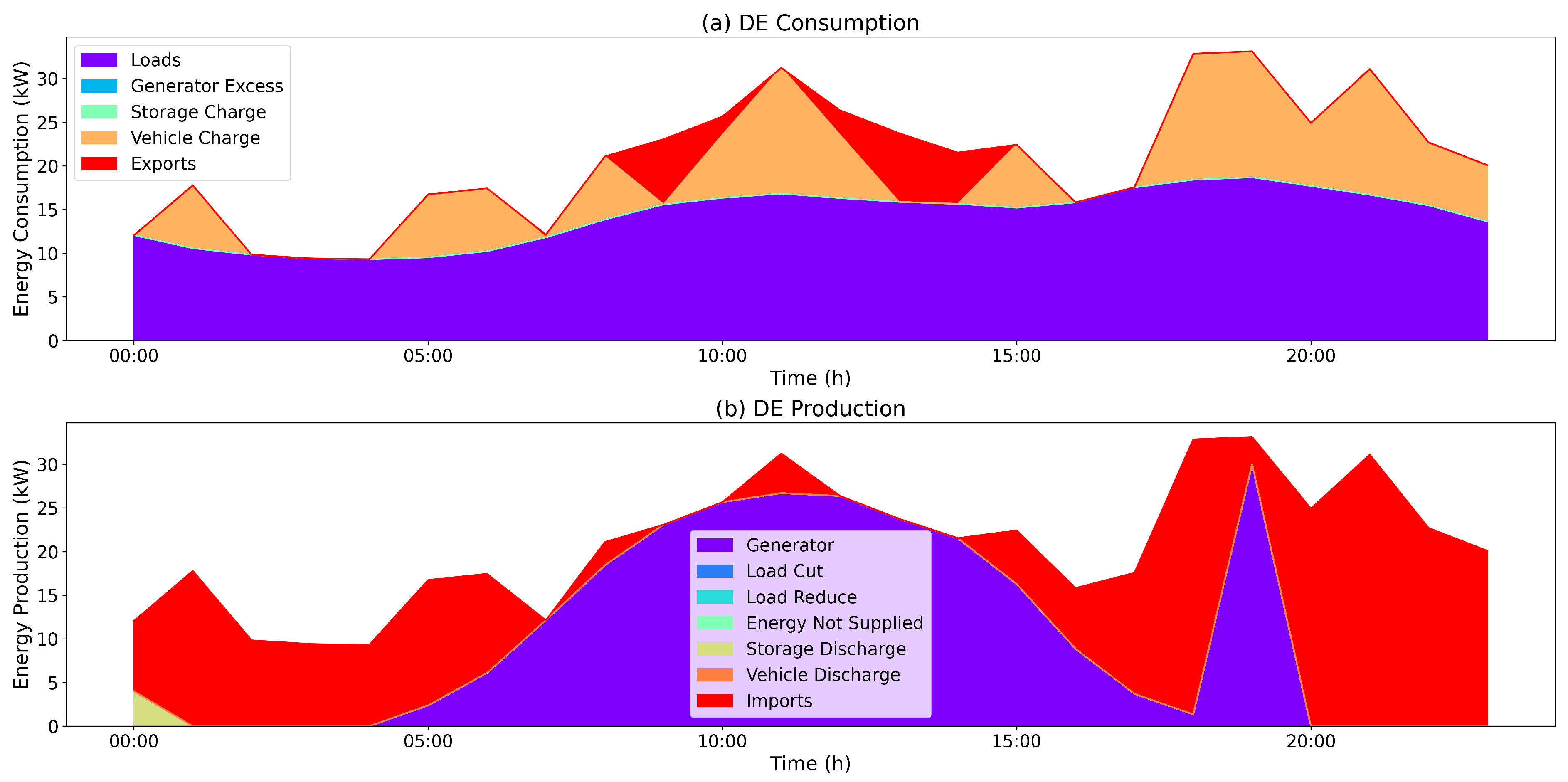 Energies 17 02968 g006