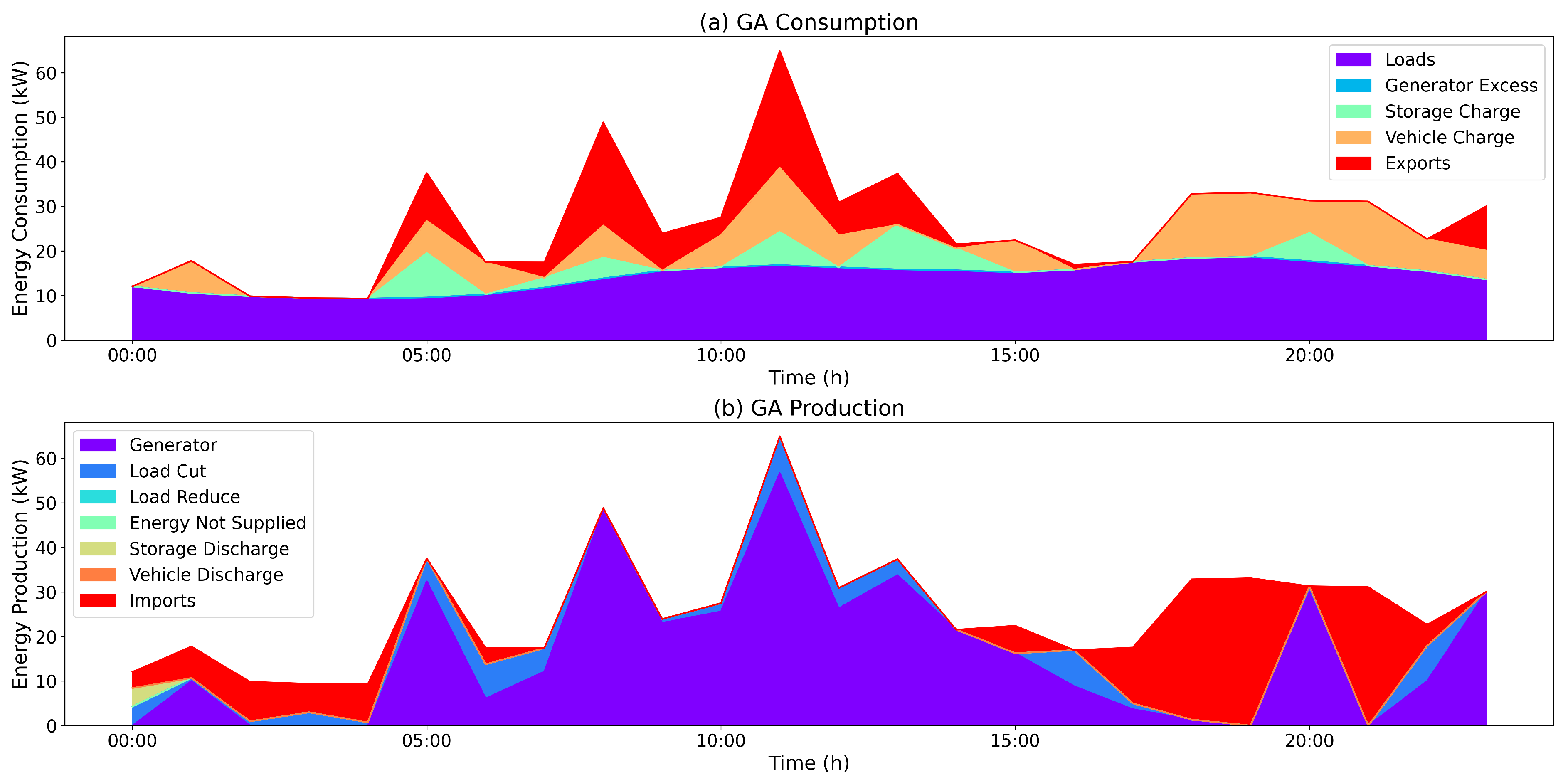 Energies 17 02968 g007