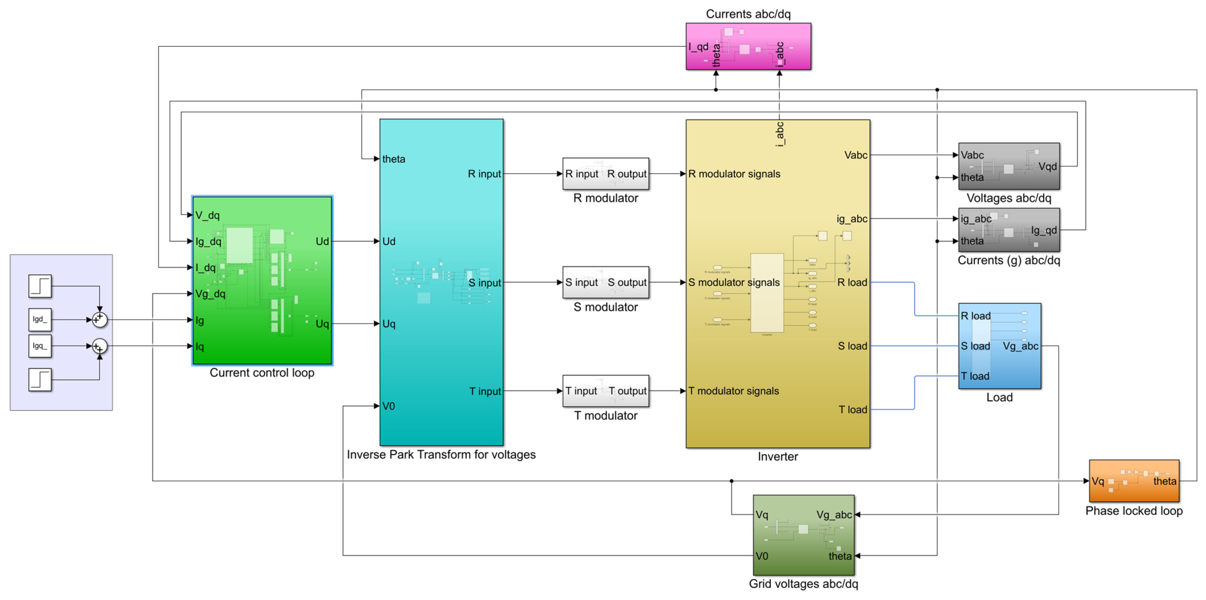 Energies 17 02970 g003
