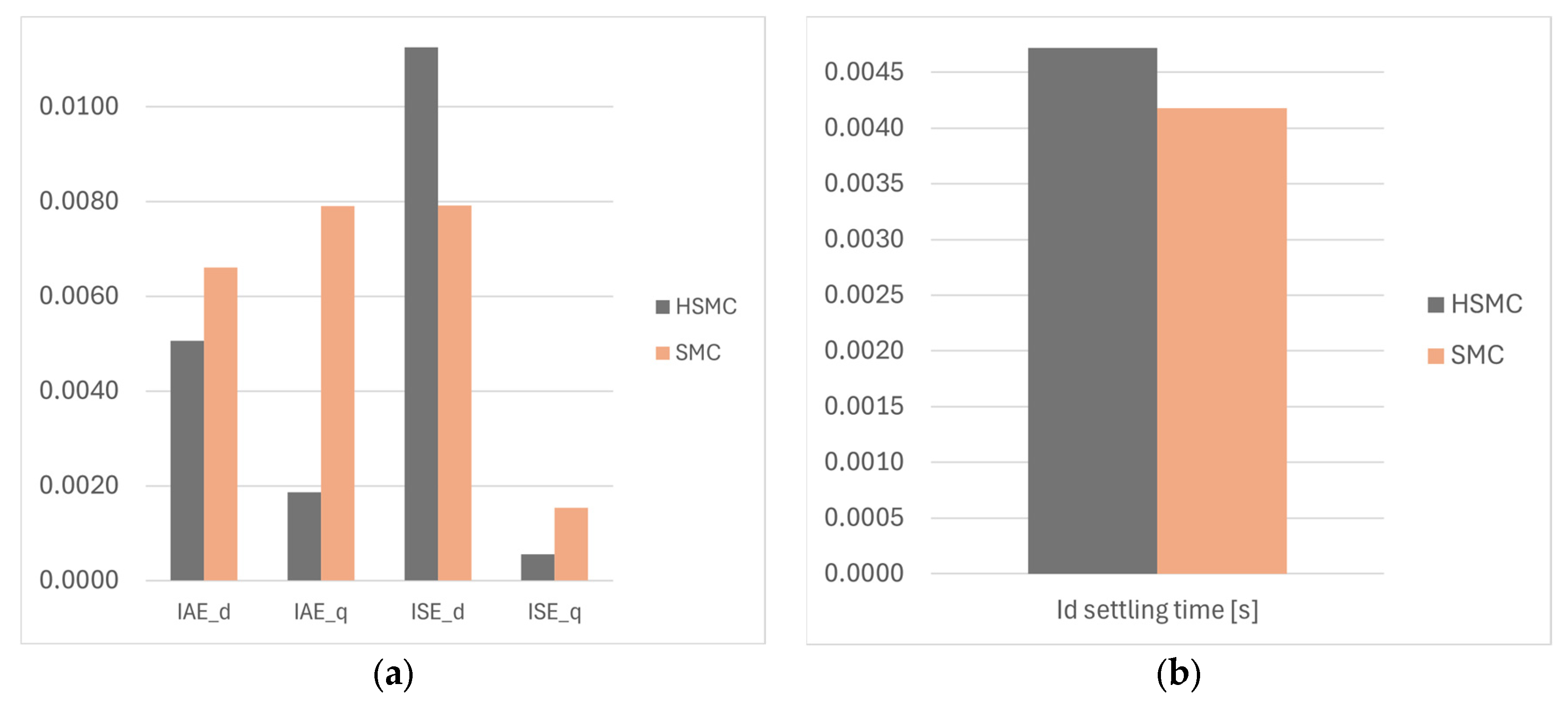 Energies 17 02970 g007