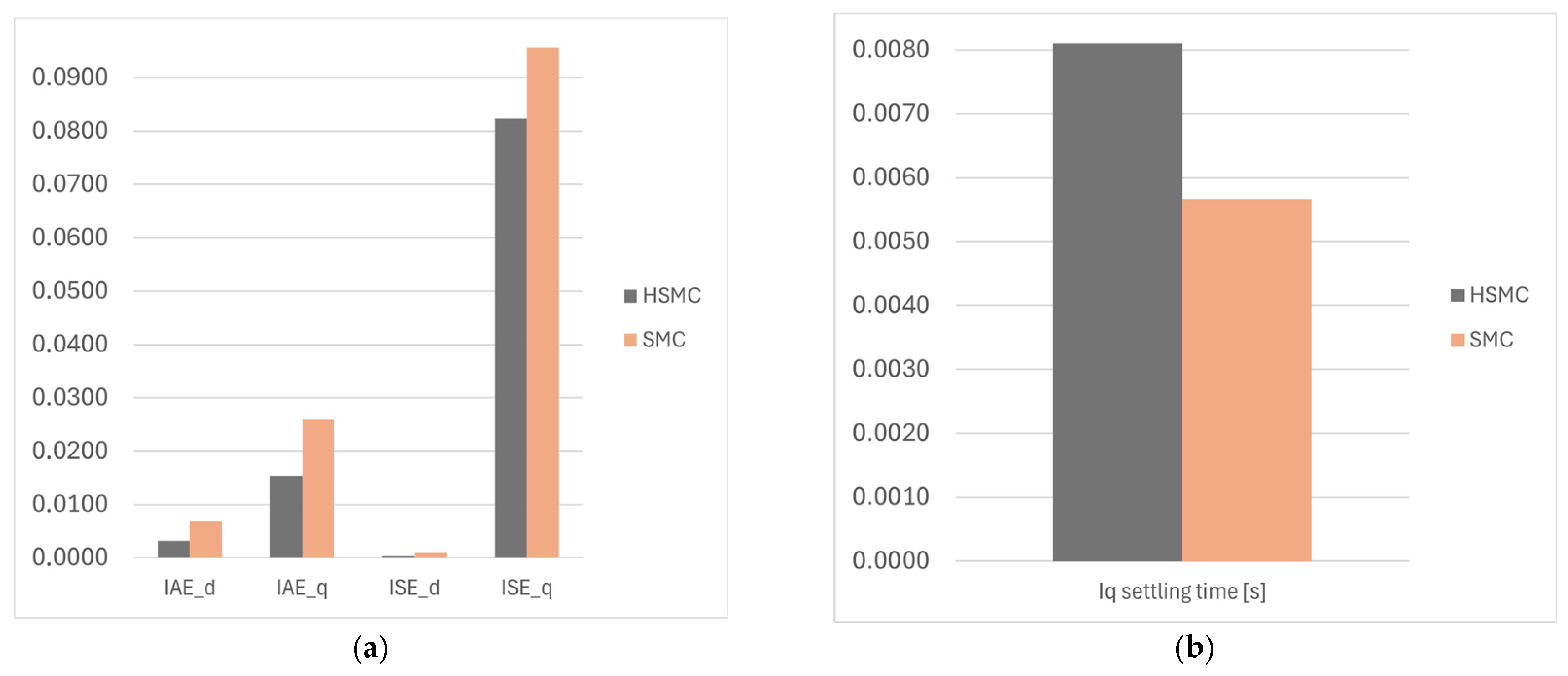 Energies 17 02970 g013
