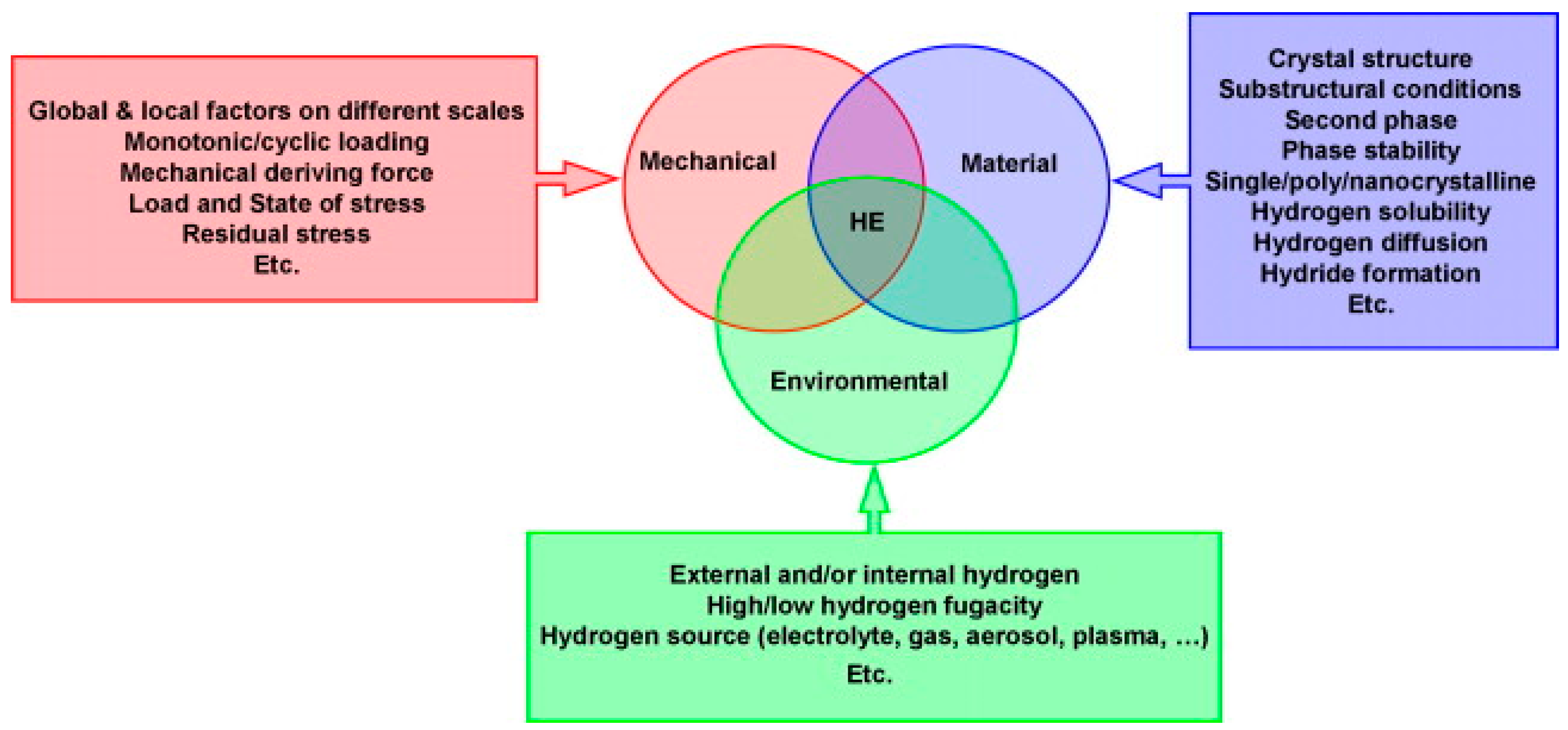 Energies 17 02972 g001 Energies 17 02972 g001