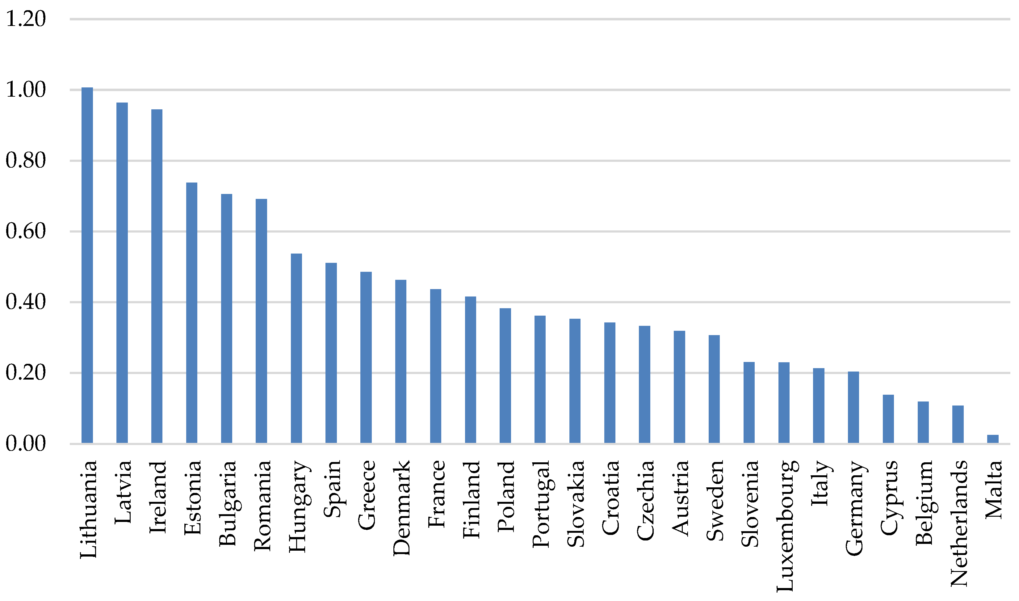 Energies 17 02973 g001