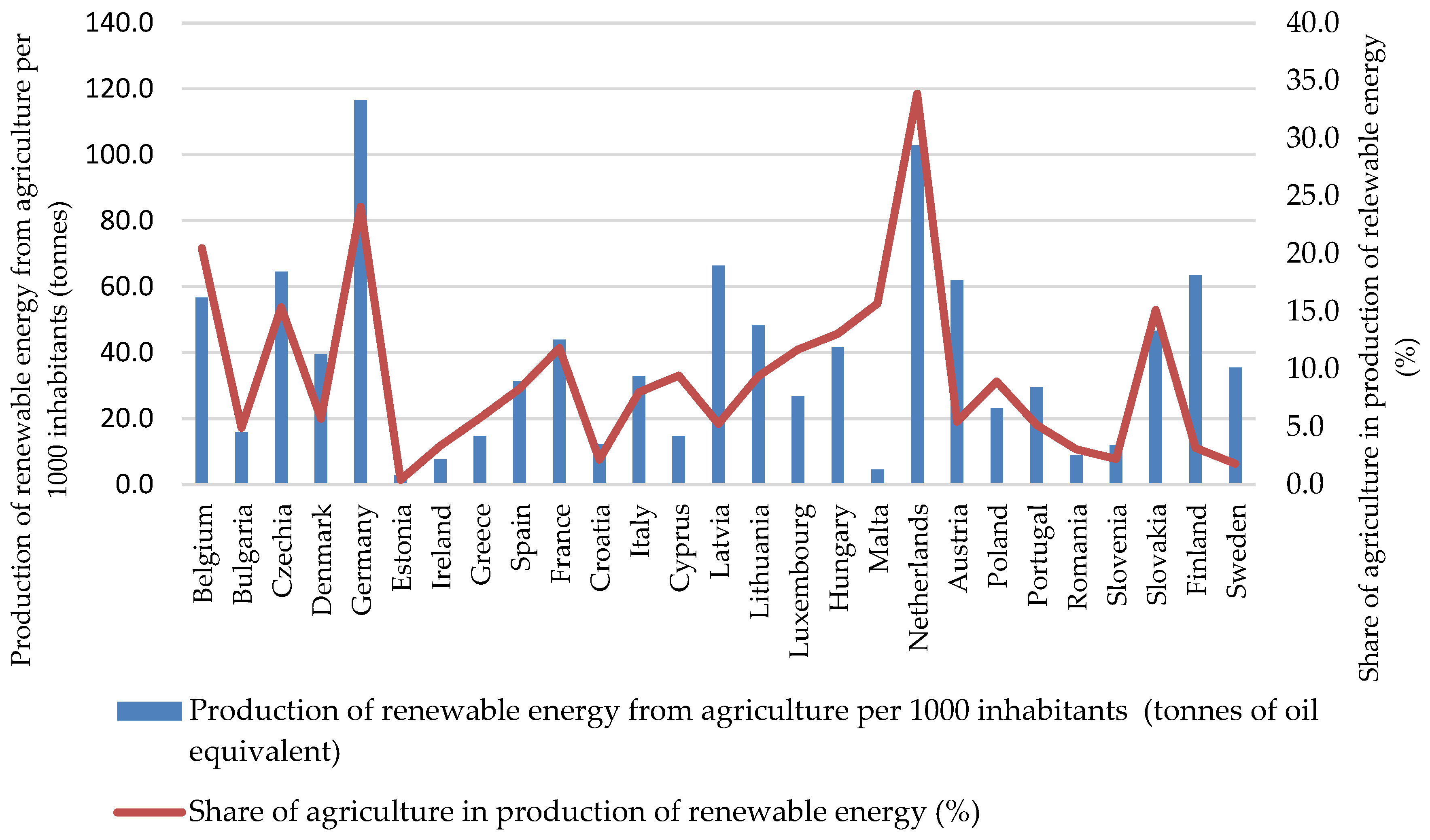 Energies 17 02973 g003