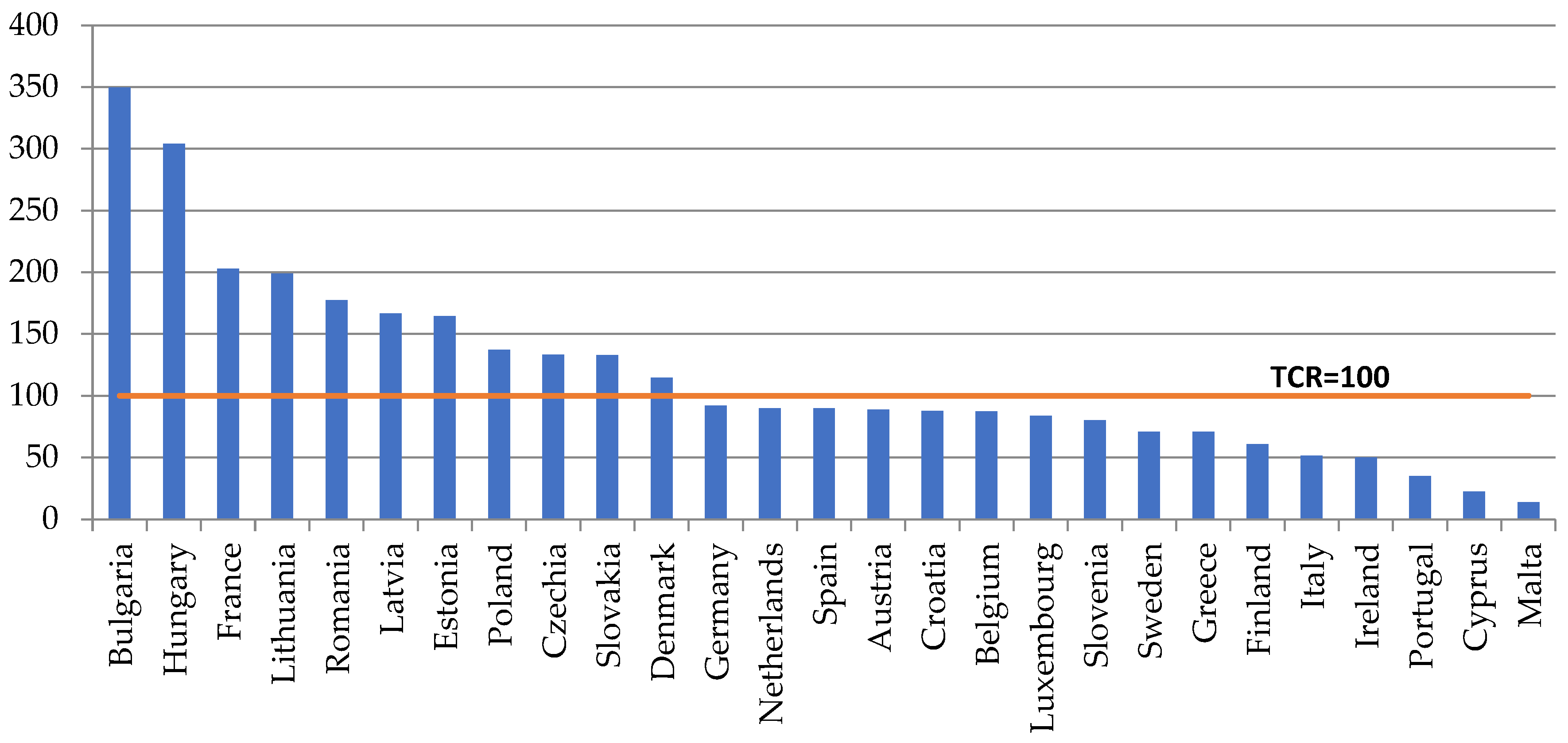 Energies 17 02973 g004