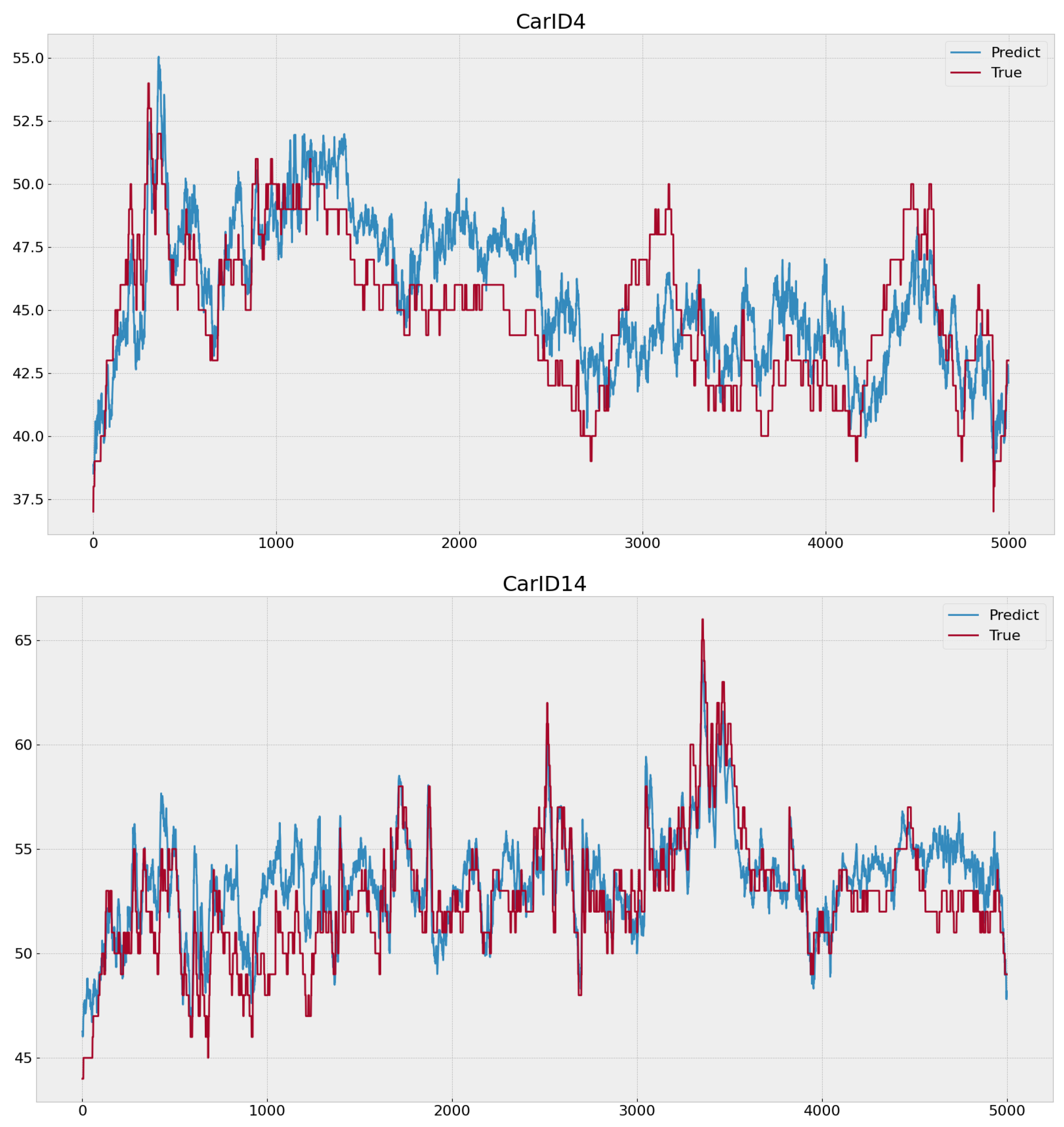 Energies 17 02976 g008