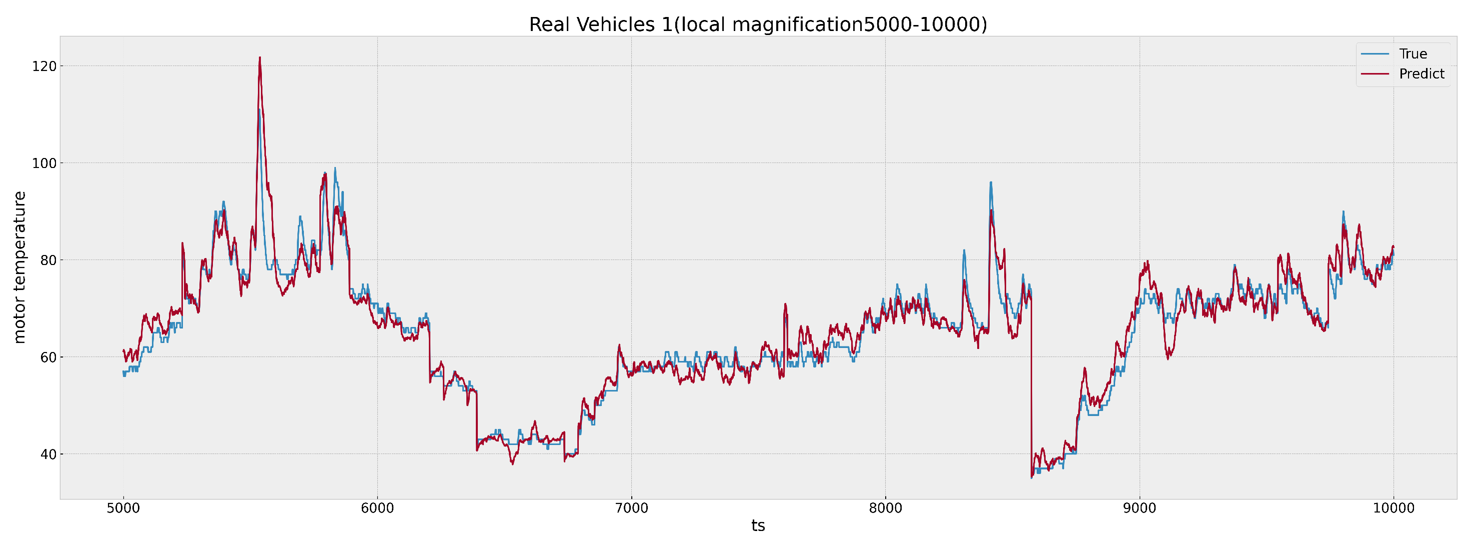 Energies 17 02976 g010