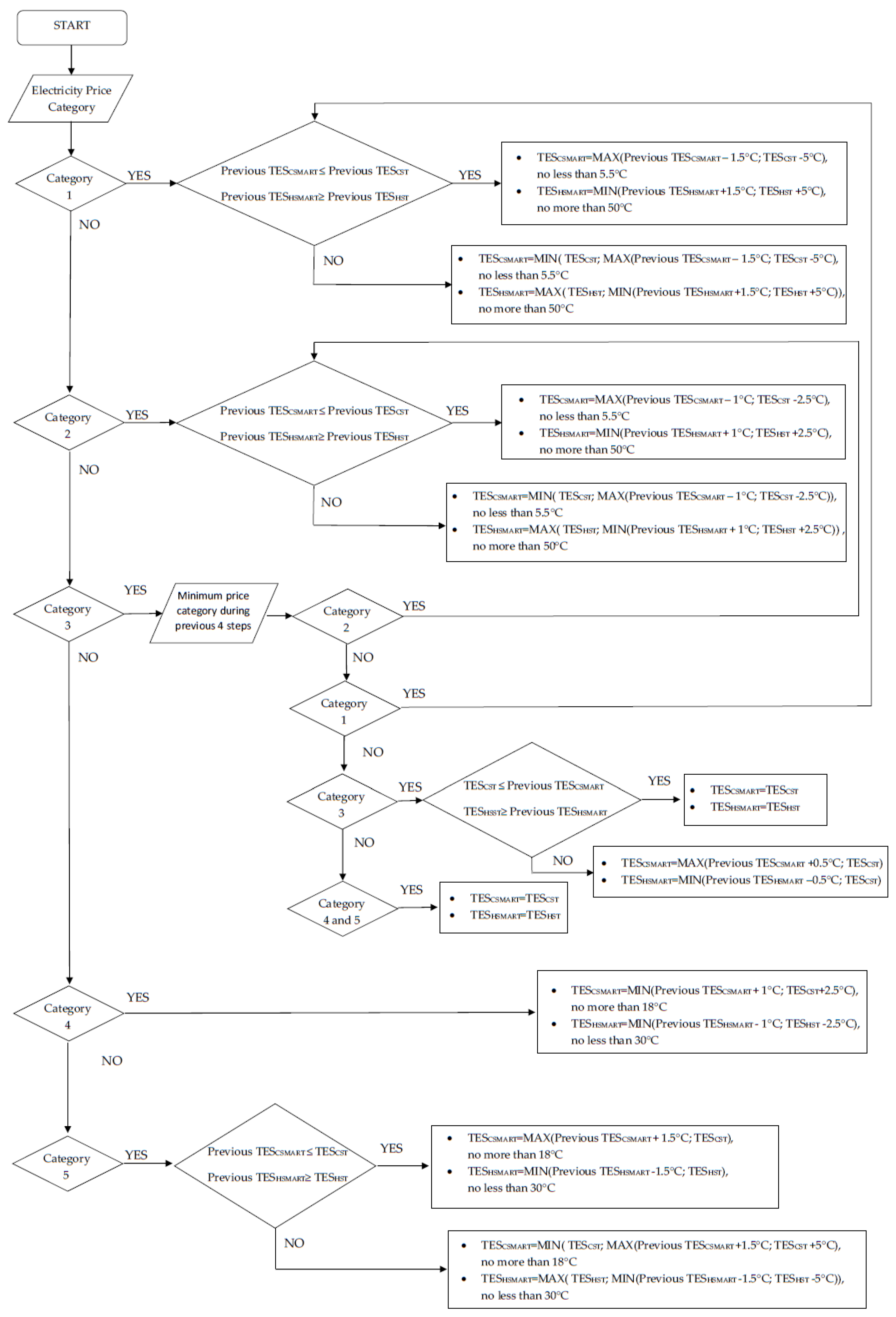 Energies 17 02977 g003