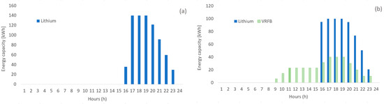 Energies 17 02987 g007