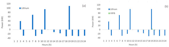 Energies 17 02987 g009