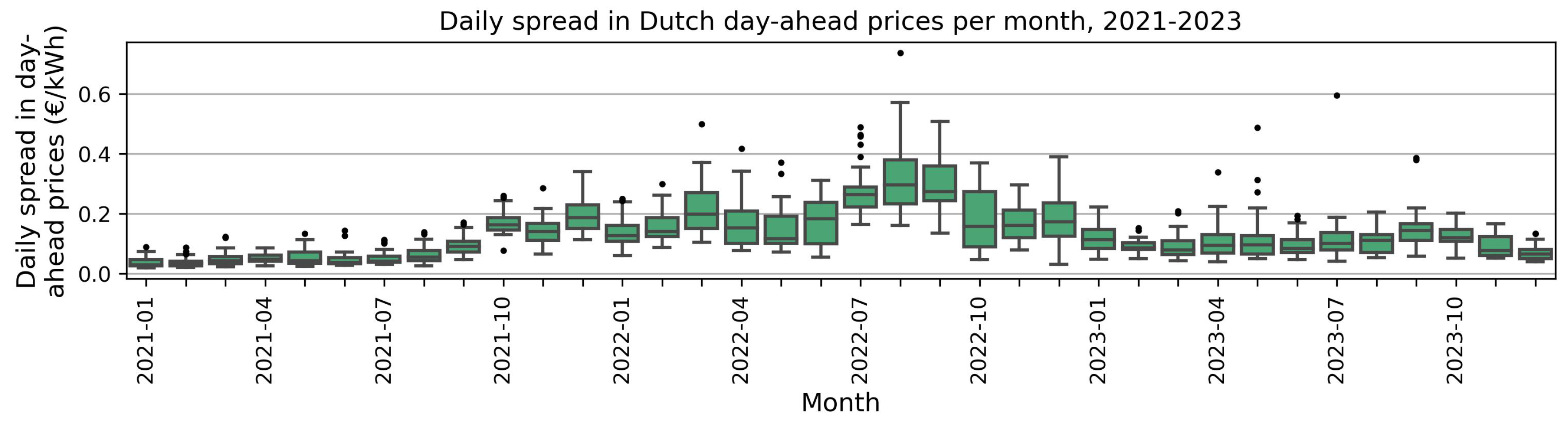 Energies 17 02991 g001