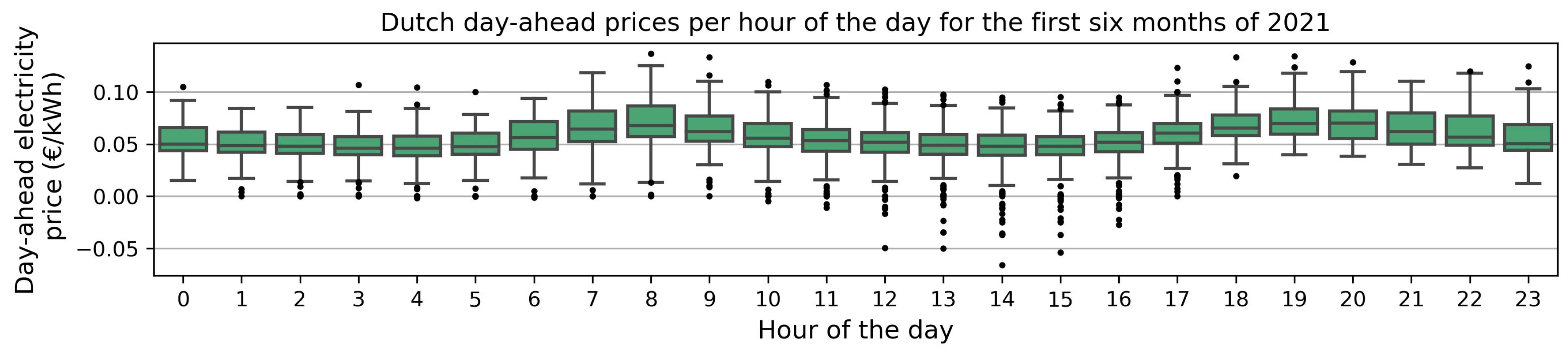 Energies 17 02991 g002