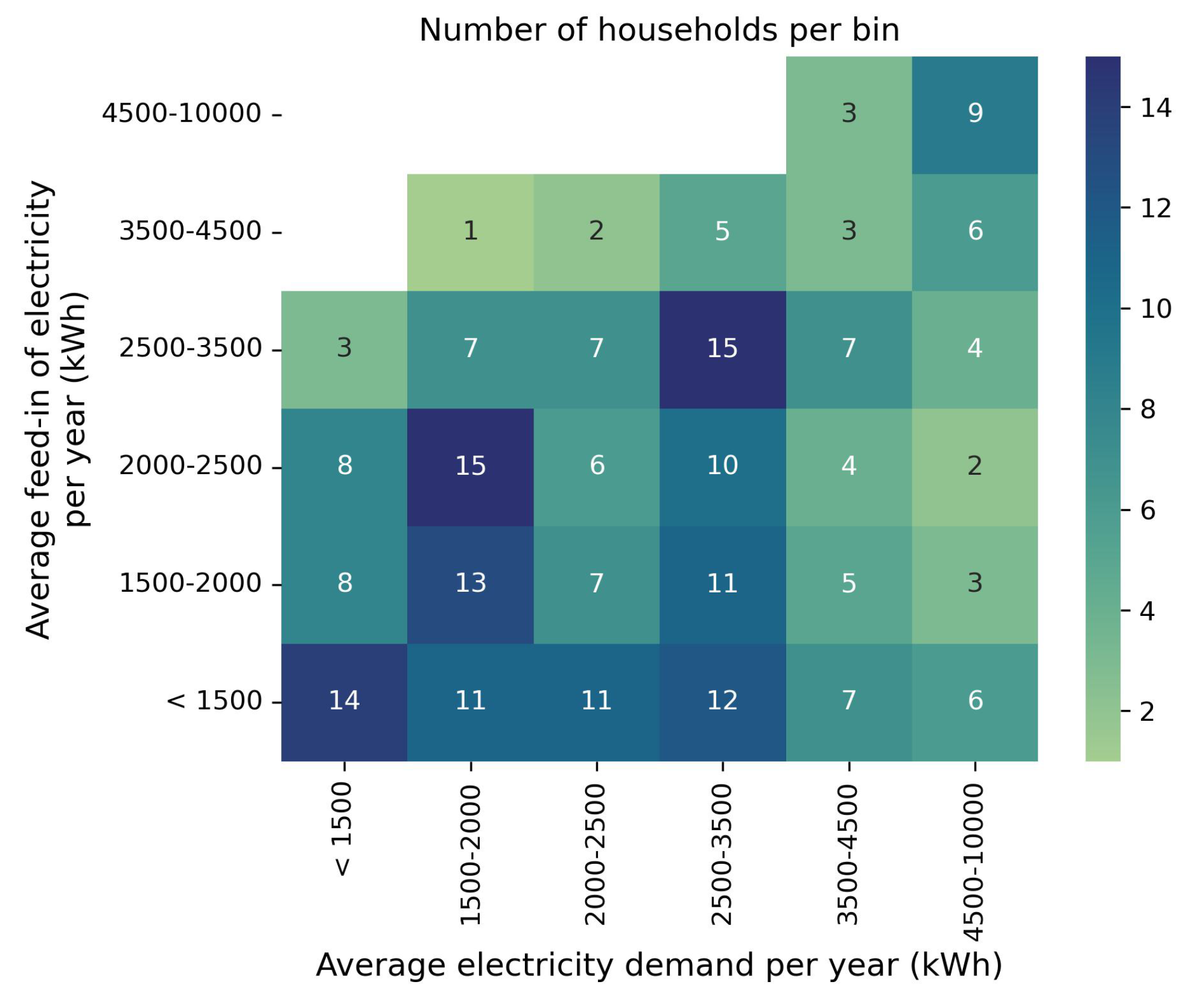 Energies 17 02991 g003