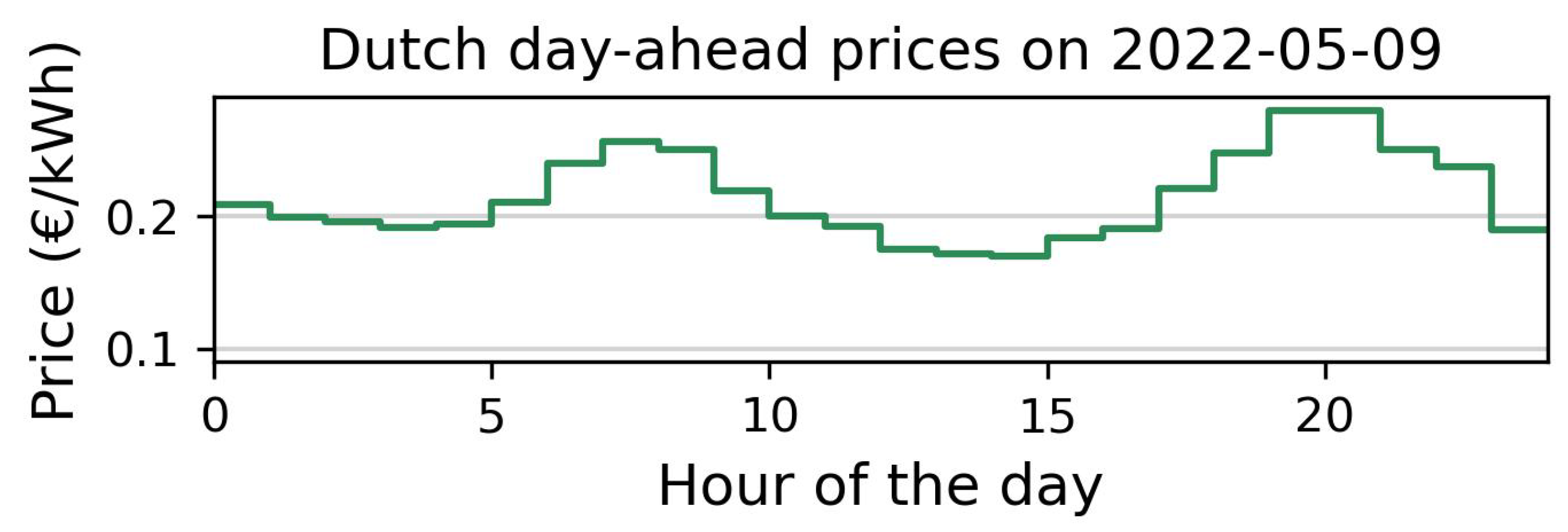 Energies 17 02991 g004
