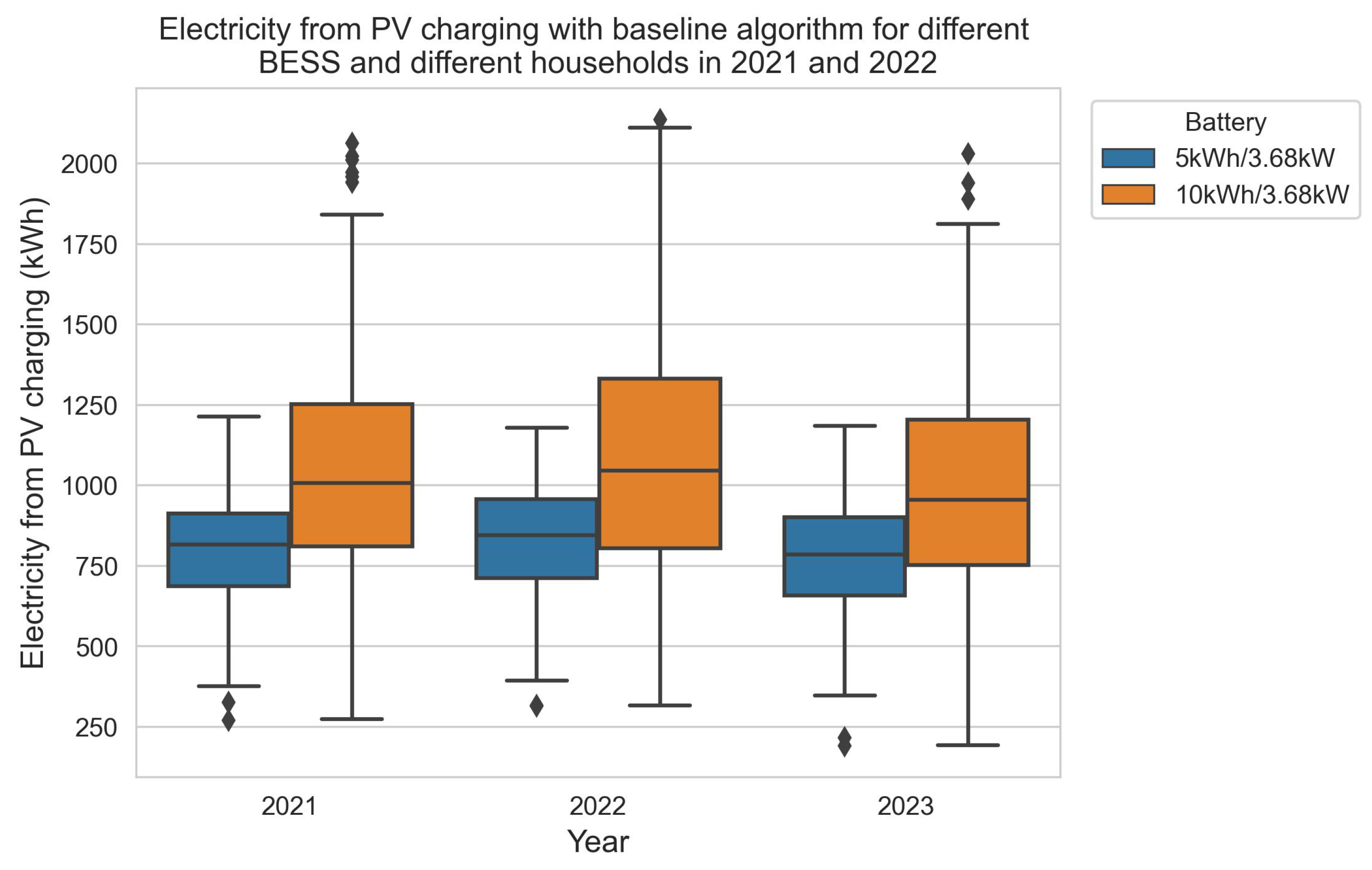 Energies 17 02991 g005