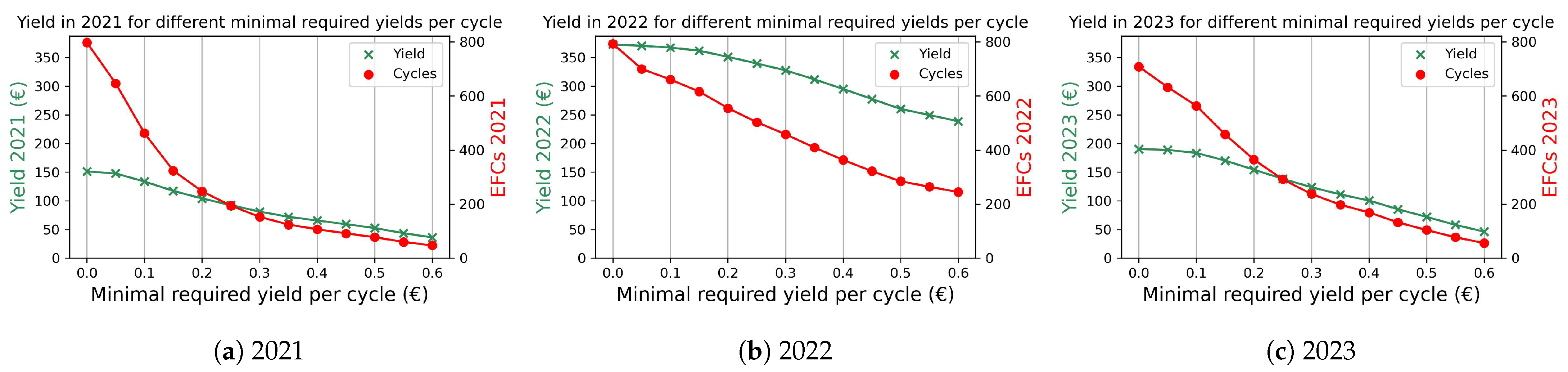 Energies 17 02991 g006