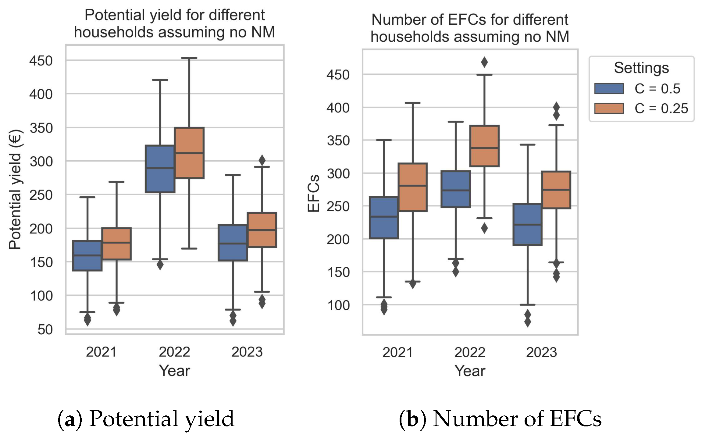 Energies 17 02991 g007