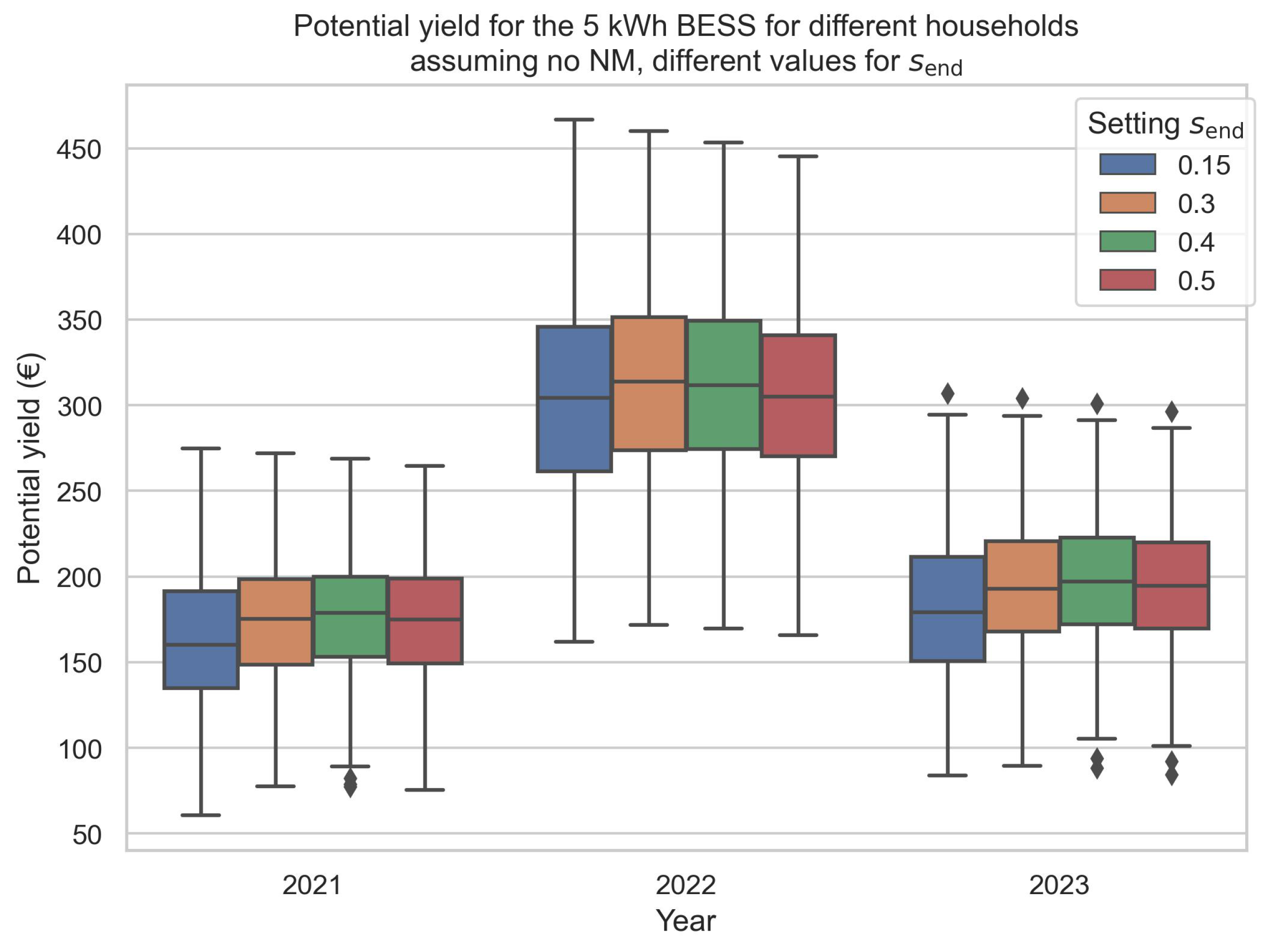 Energies 17 02991 g008