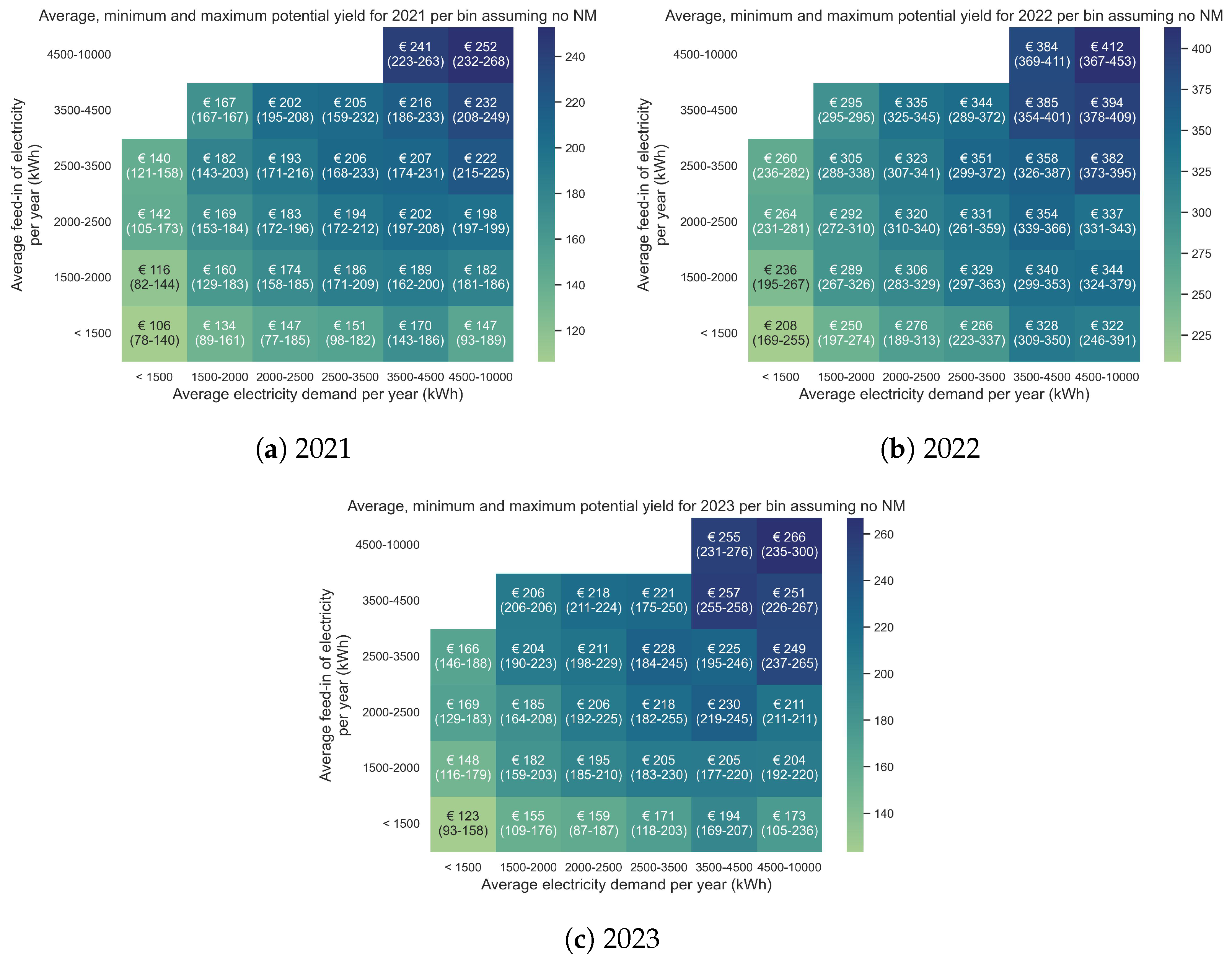 Energies 17 02991 g009