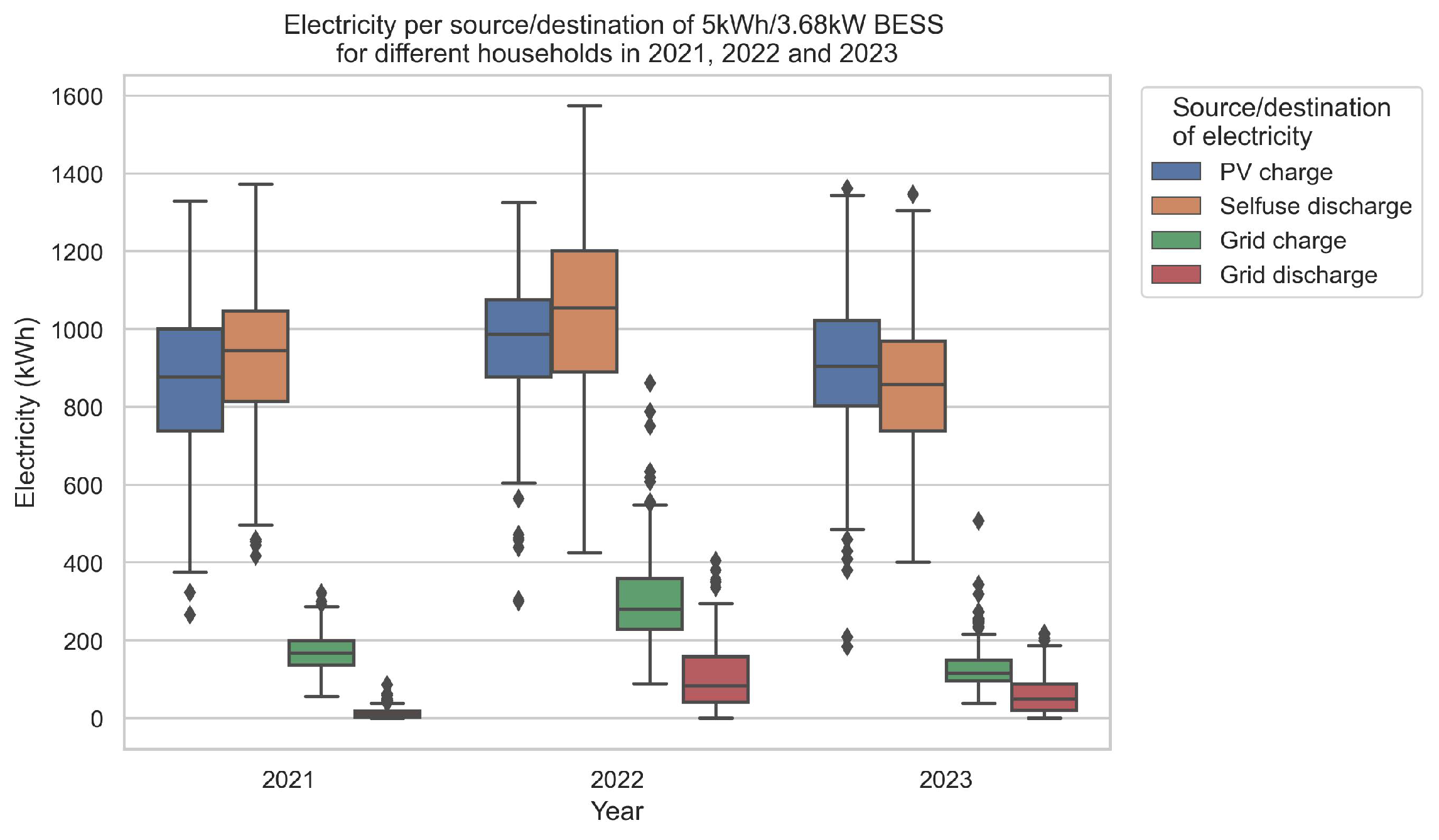 Energies 17 02991 g010