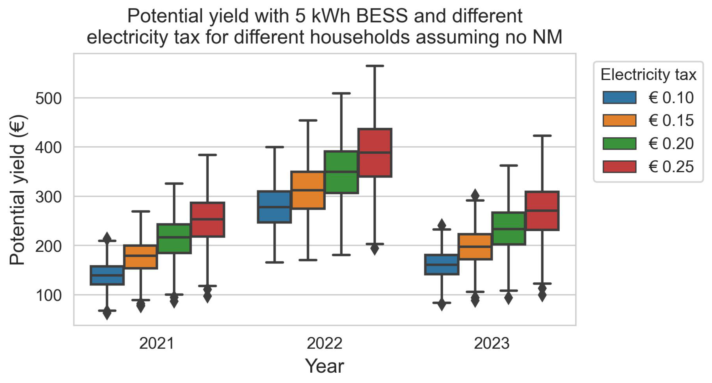 Energies 17 02991 g011