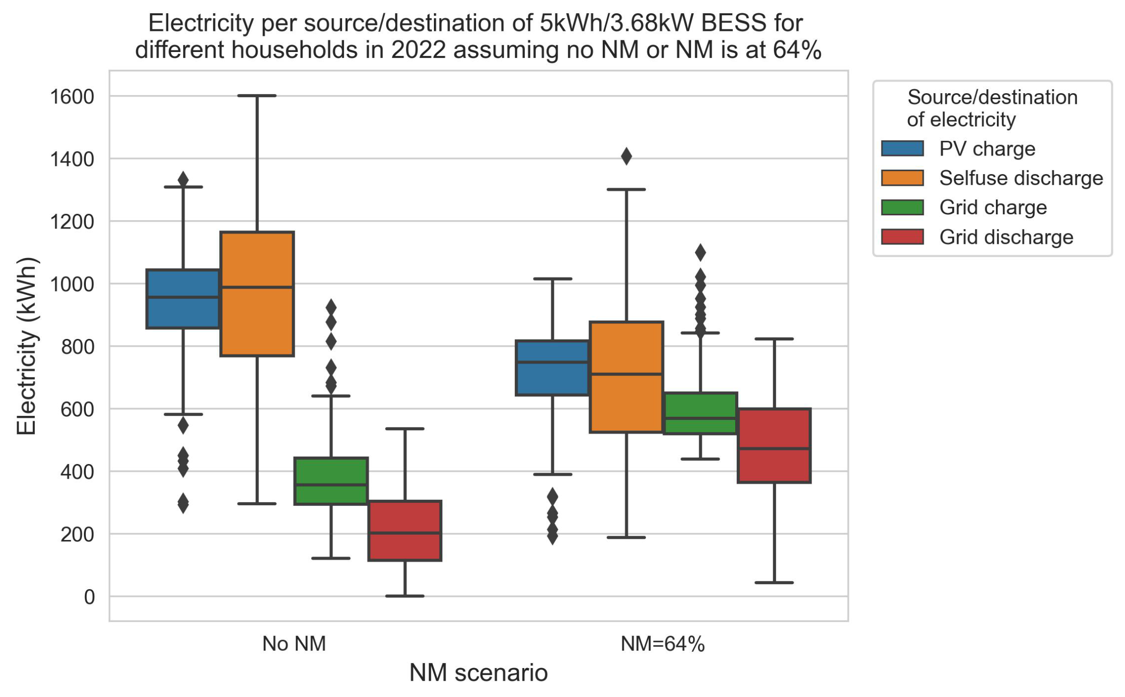 Energies 17 02991 g012