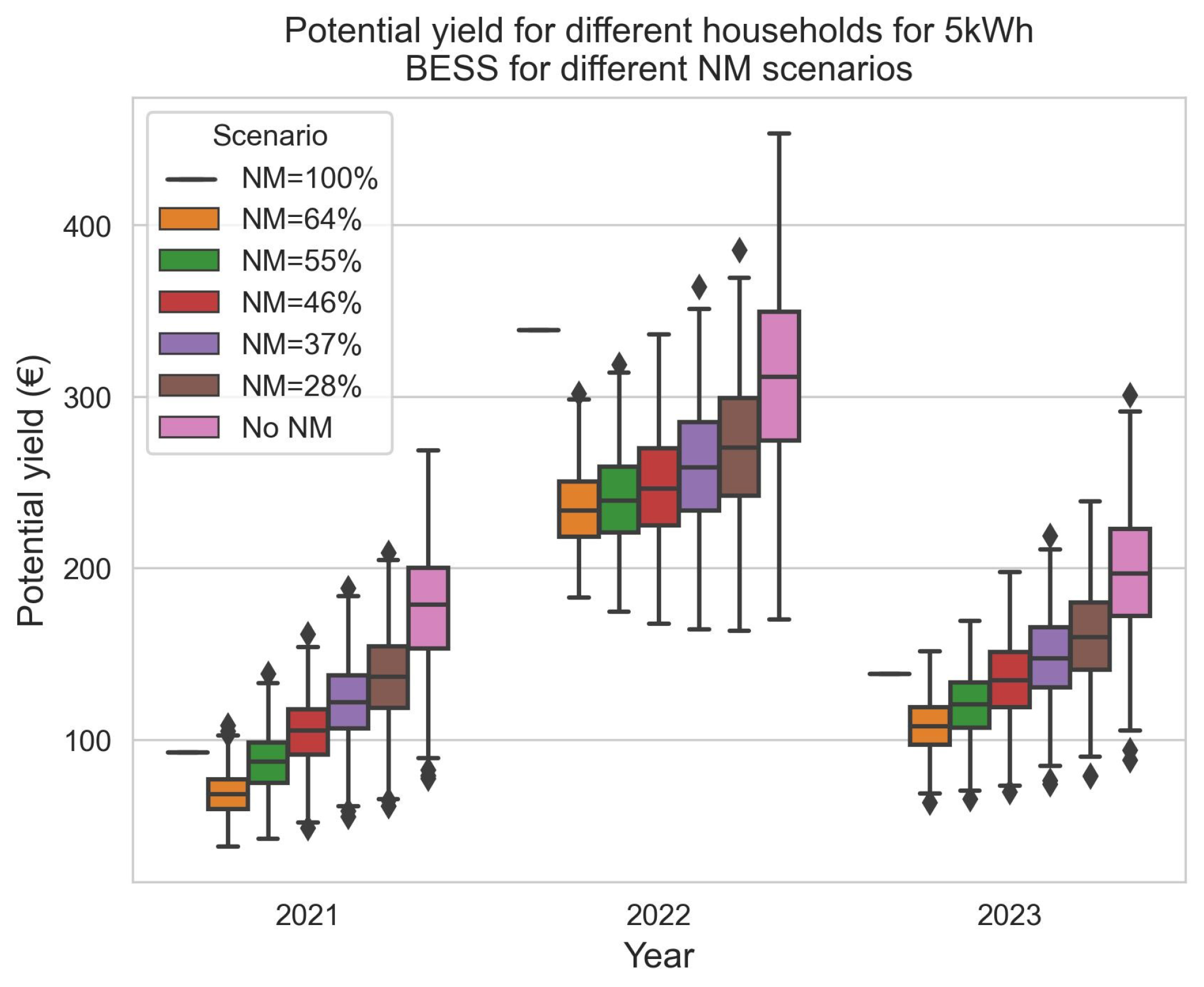 Energies 17 02991 g013