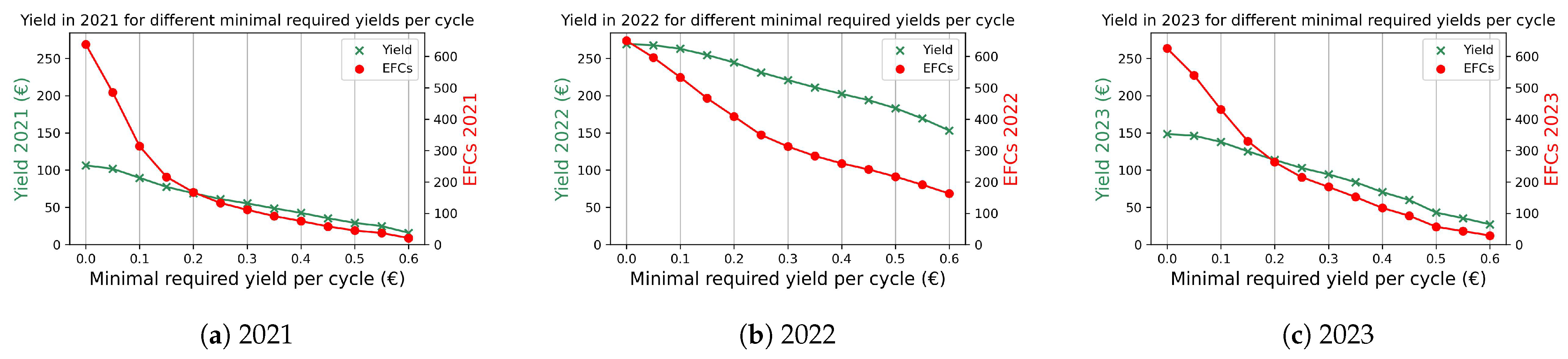 Energies 17 02991 g0a1