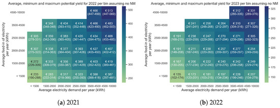 Energies 17 02991 g0a3