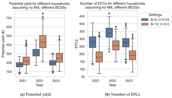 Energies 17 02991 g0a4