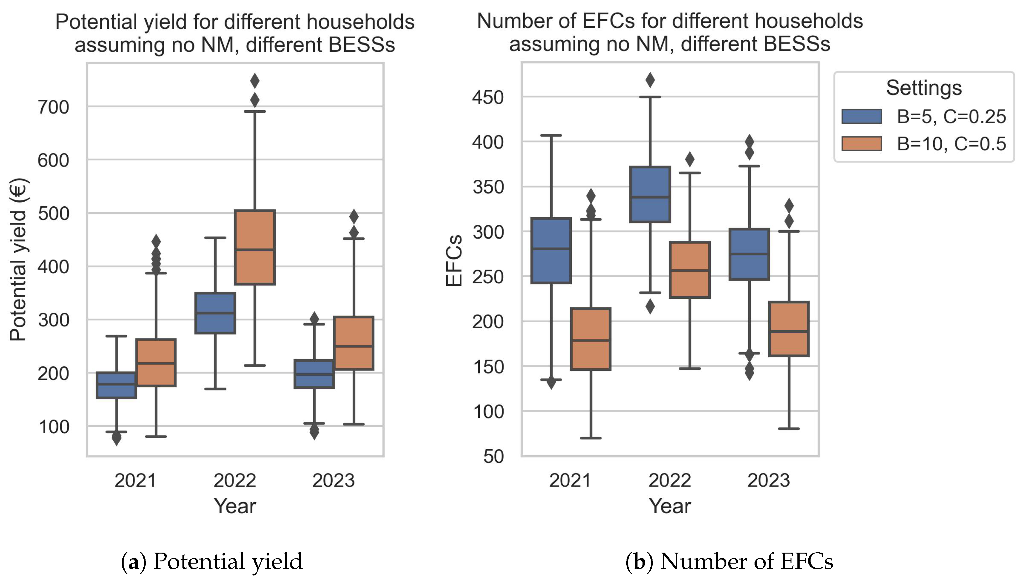 Energies 17 02991 g0a4