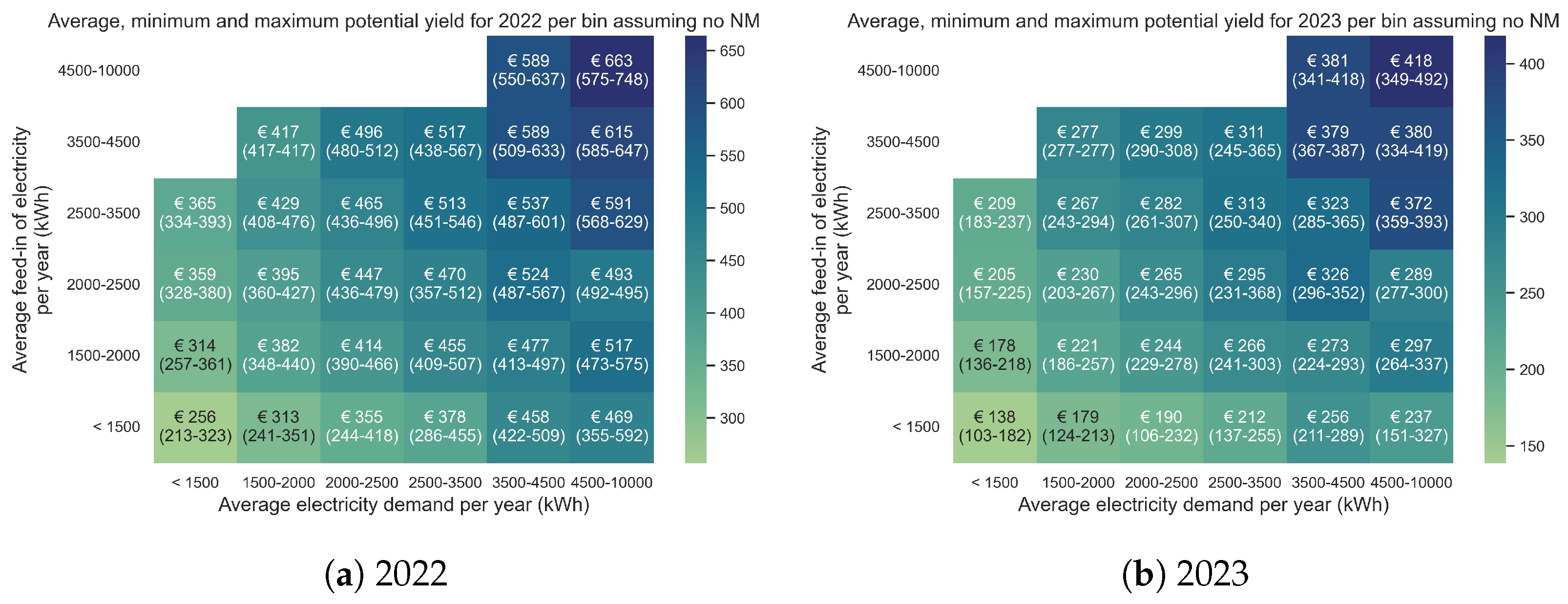 Energies 17 02991 g0a5