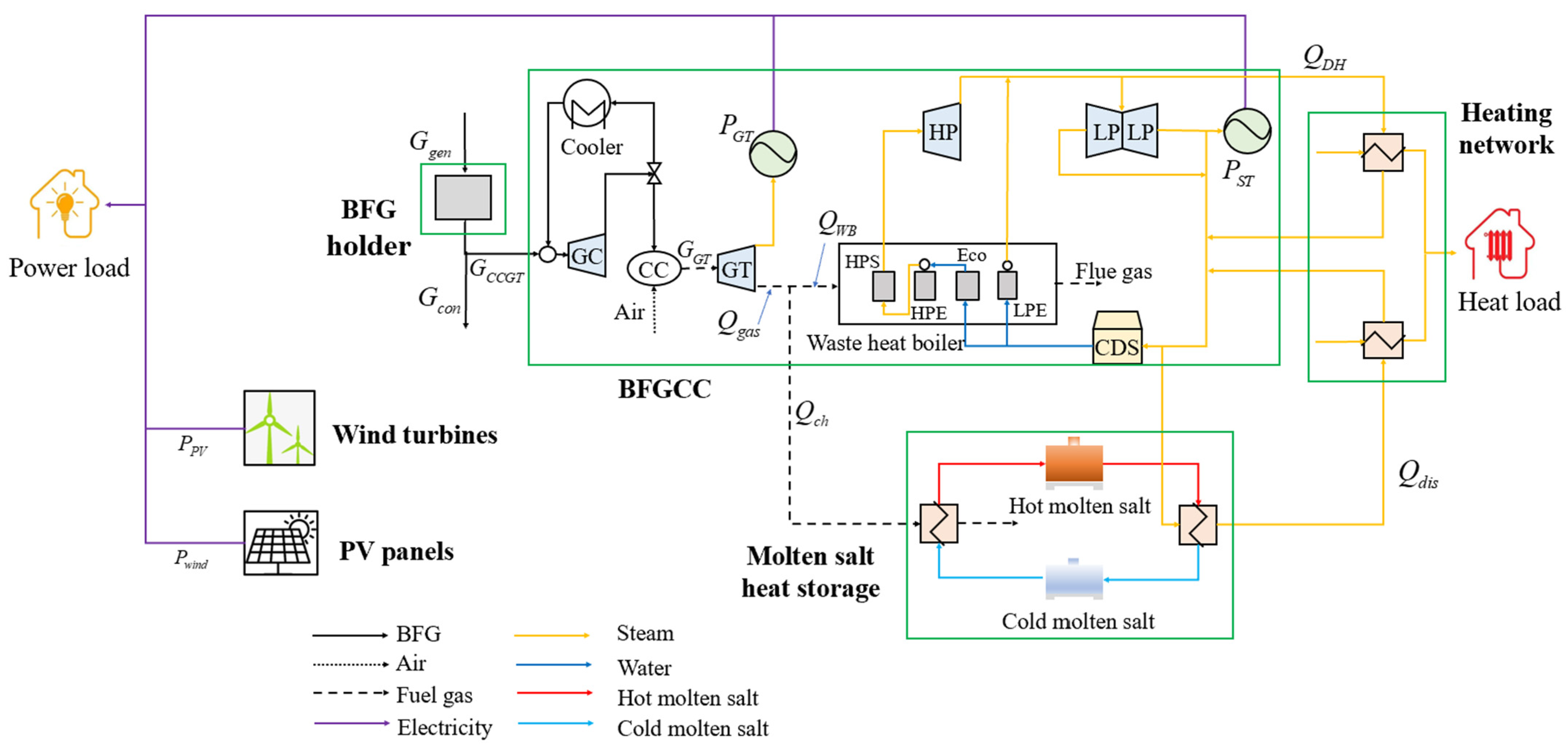 Energies 17 02994 g001