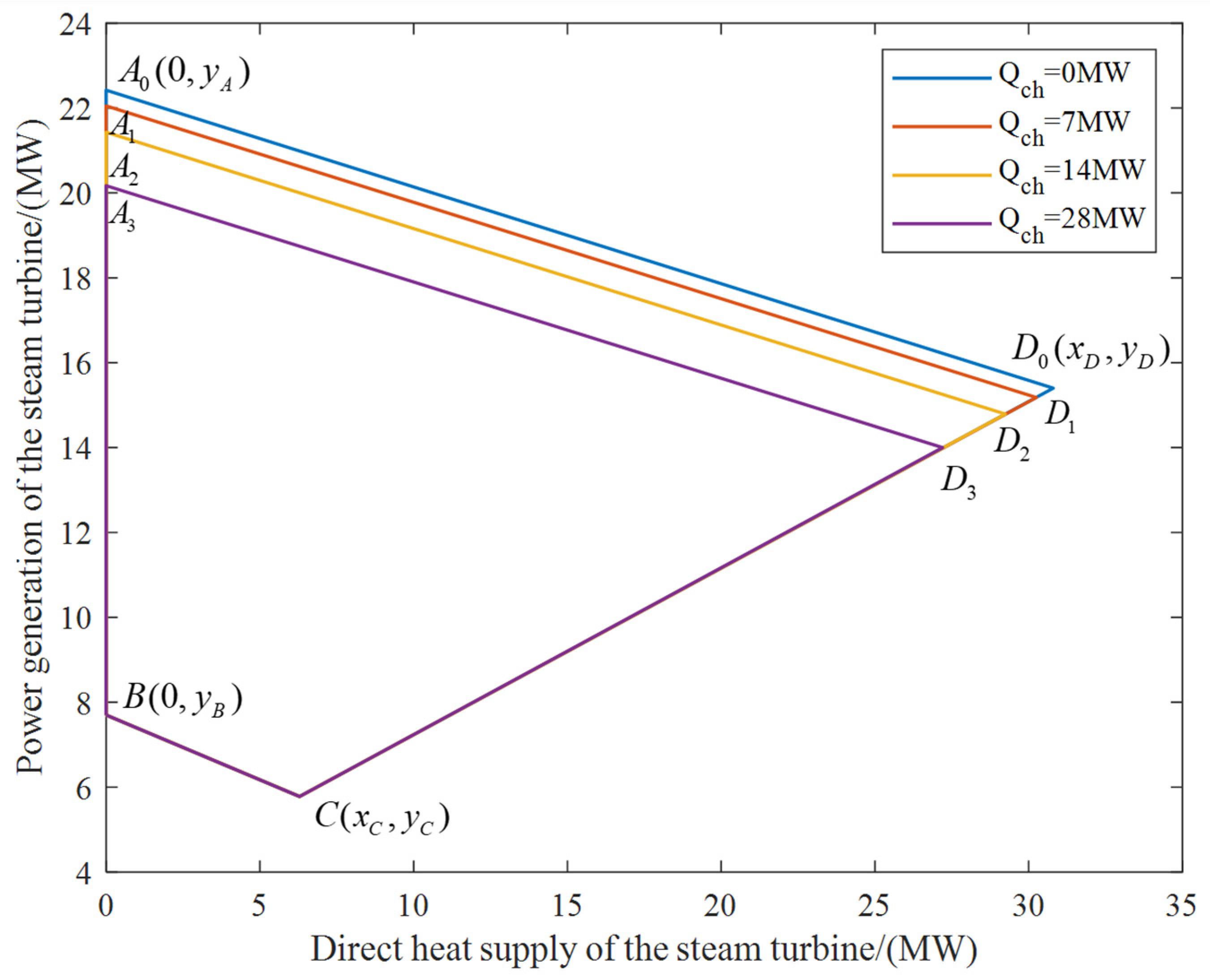 Energies 17 02994 g003