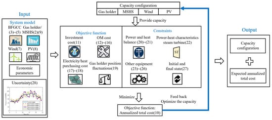 Energies 17 02994 g004