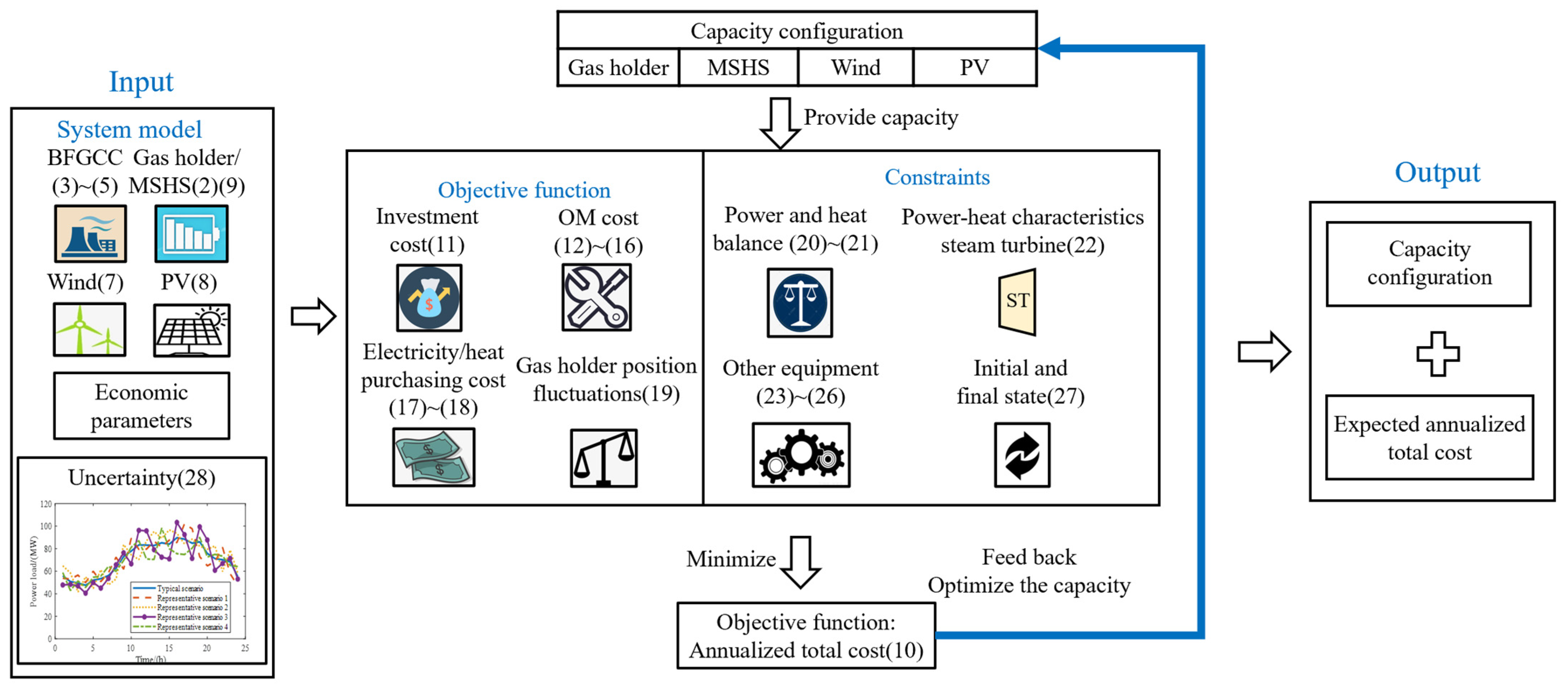 Energies 17 02994 g004