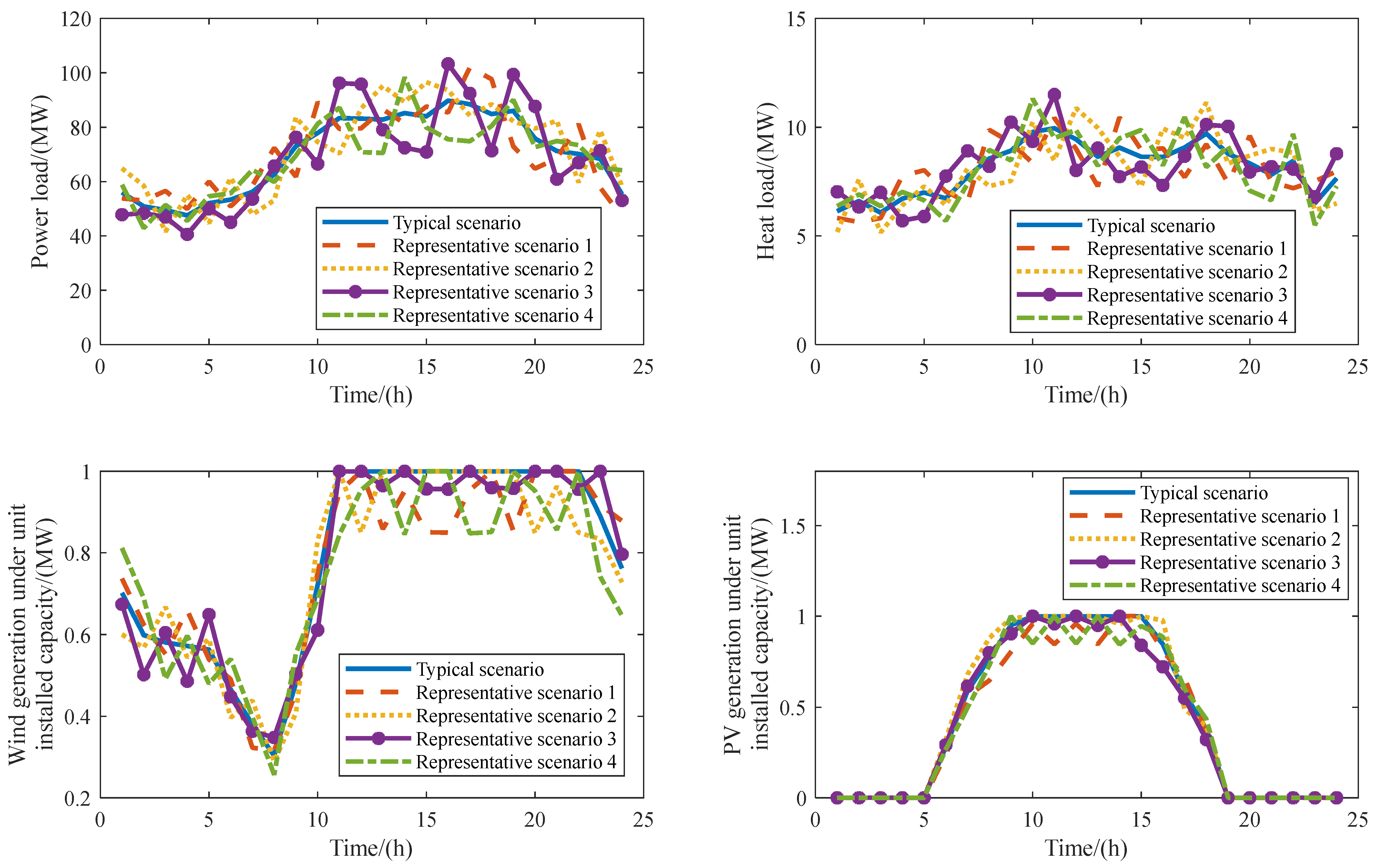 Energies 17 02994 g005