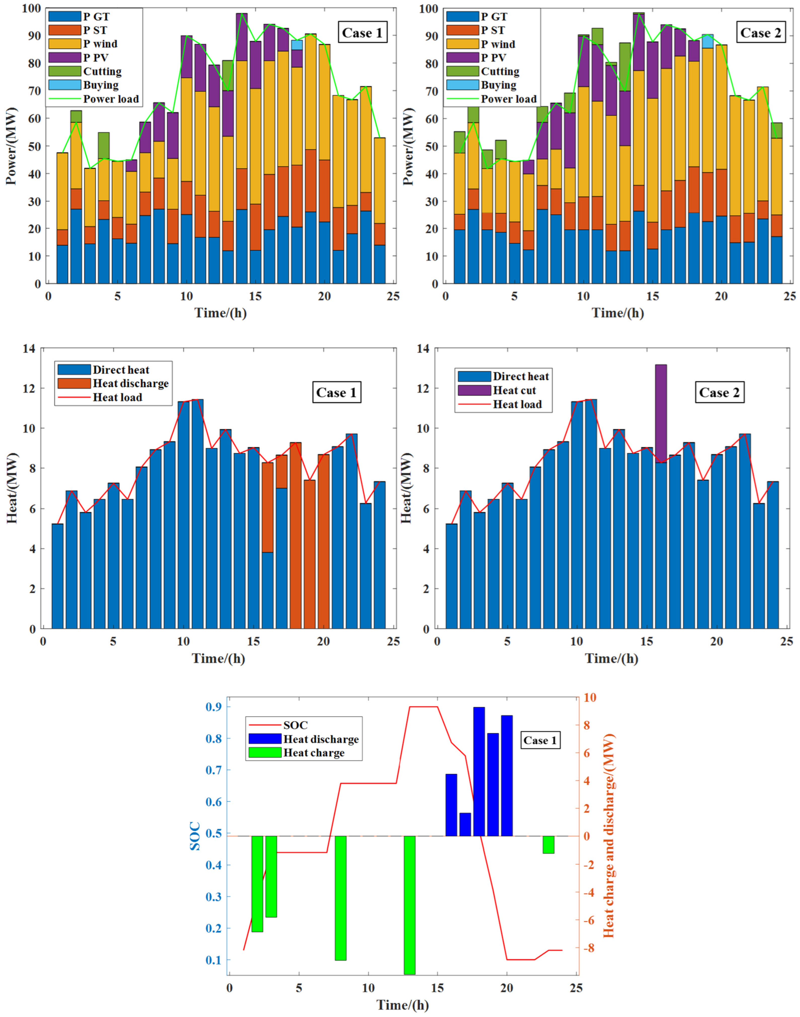 Energies 17 02994 g006