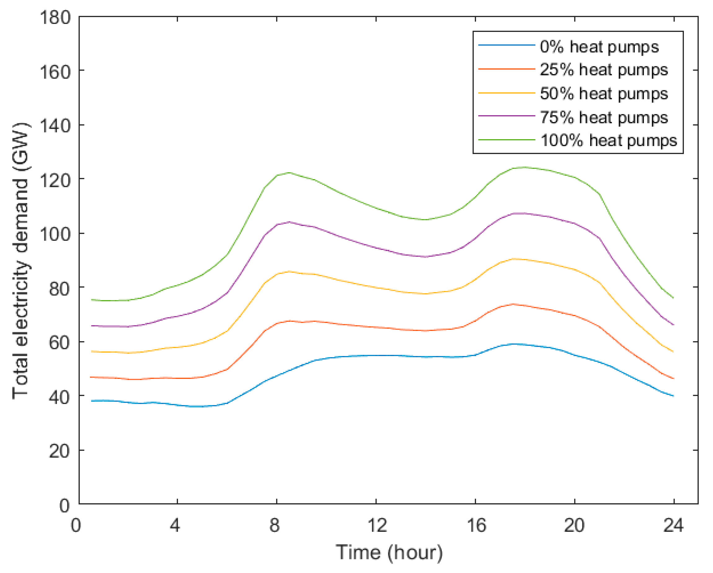 Energies 17 02995 g002