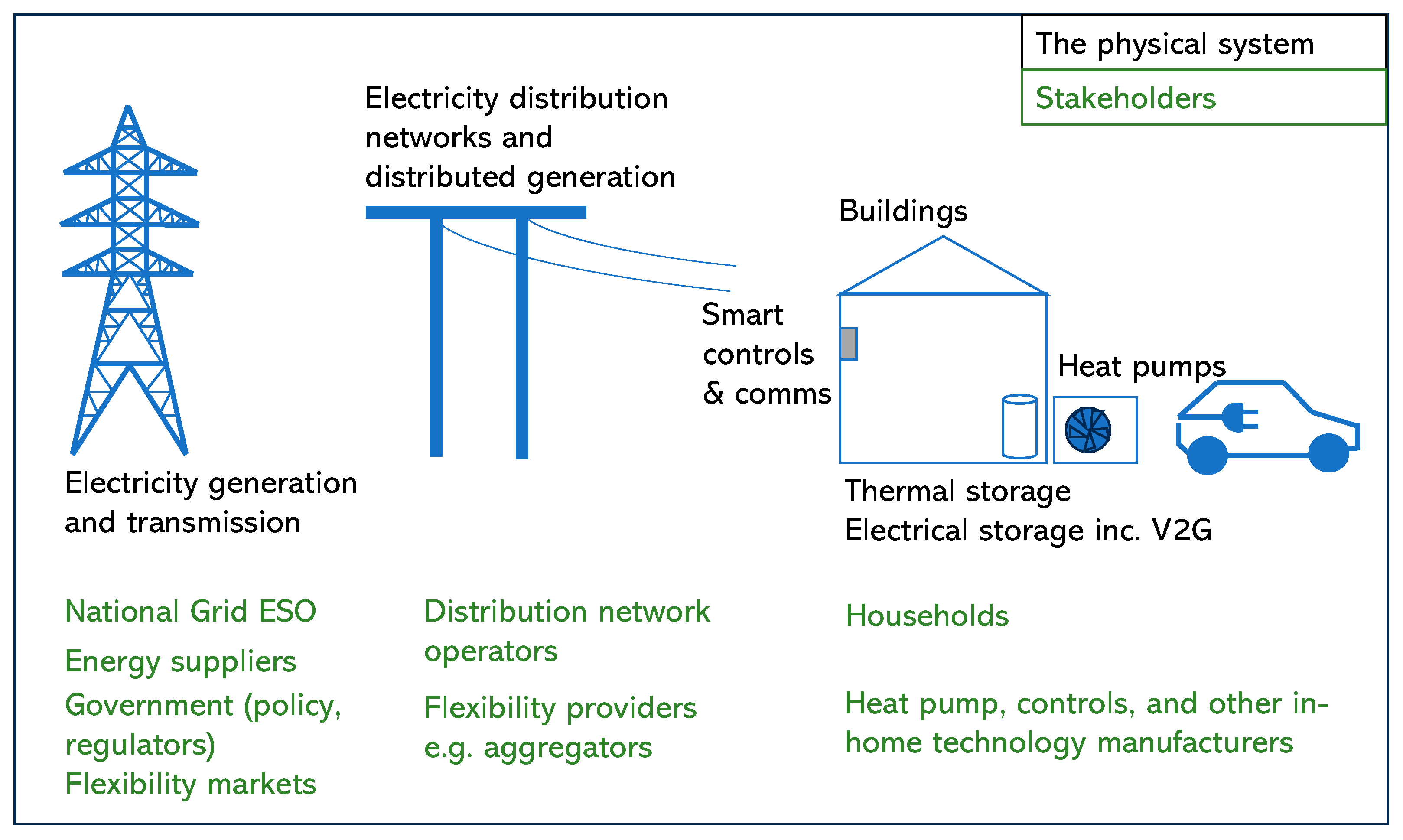Energies 17 02995 g003