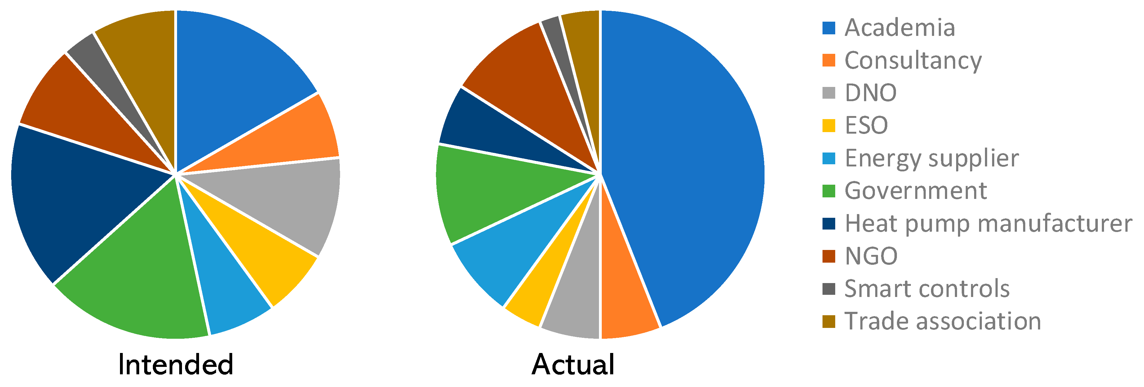 Energies 17 02995 g004