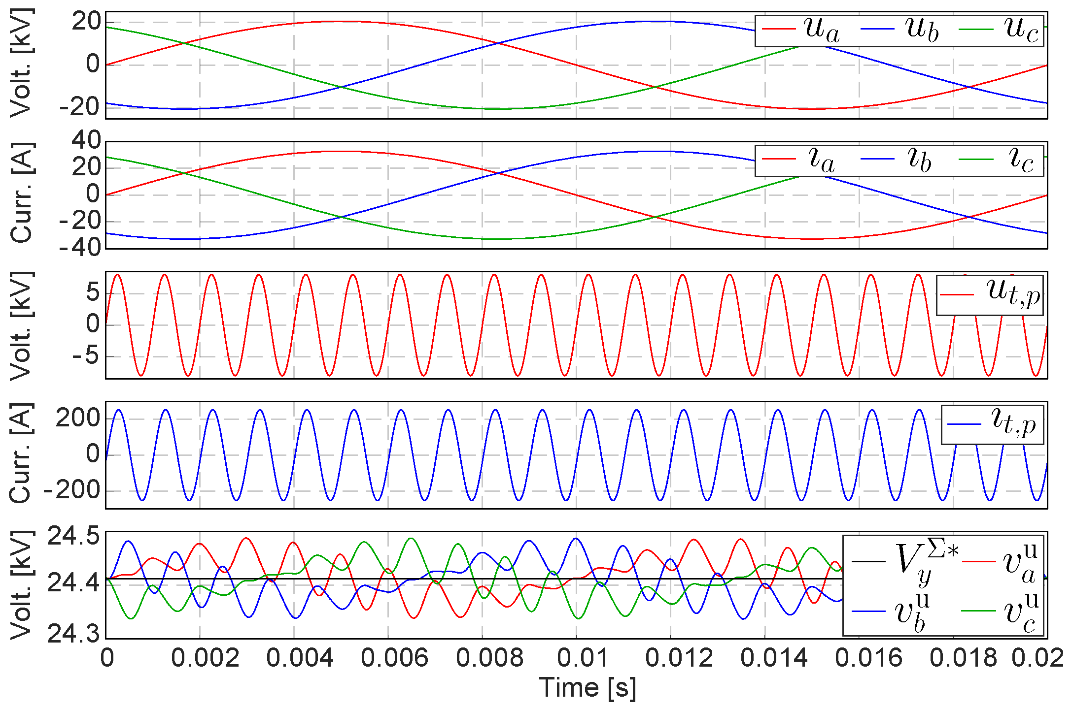 Energies 17 02998 g009