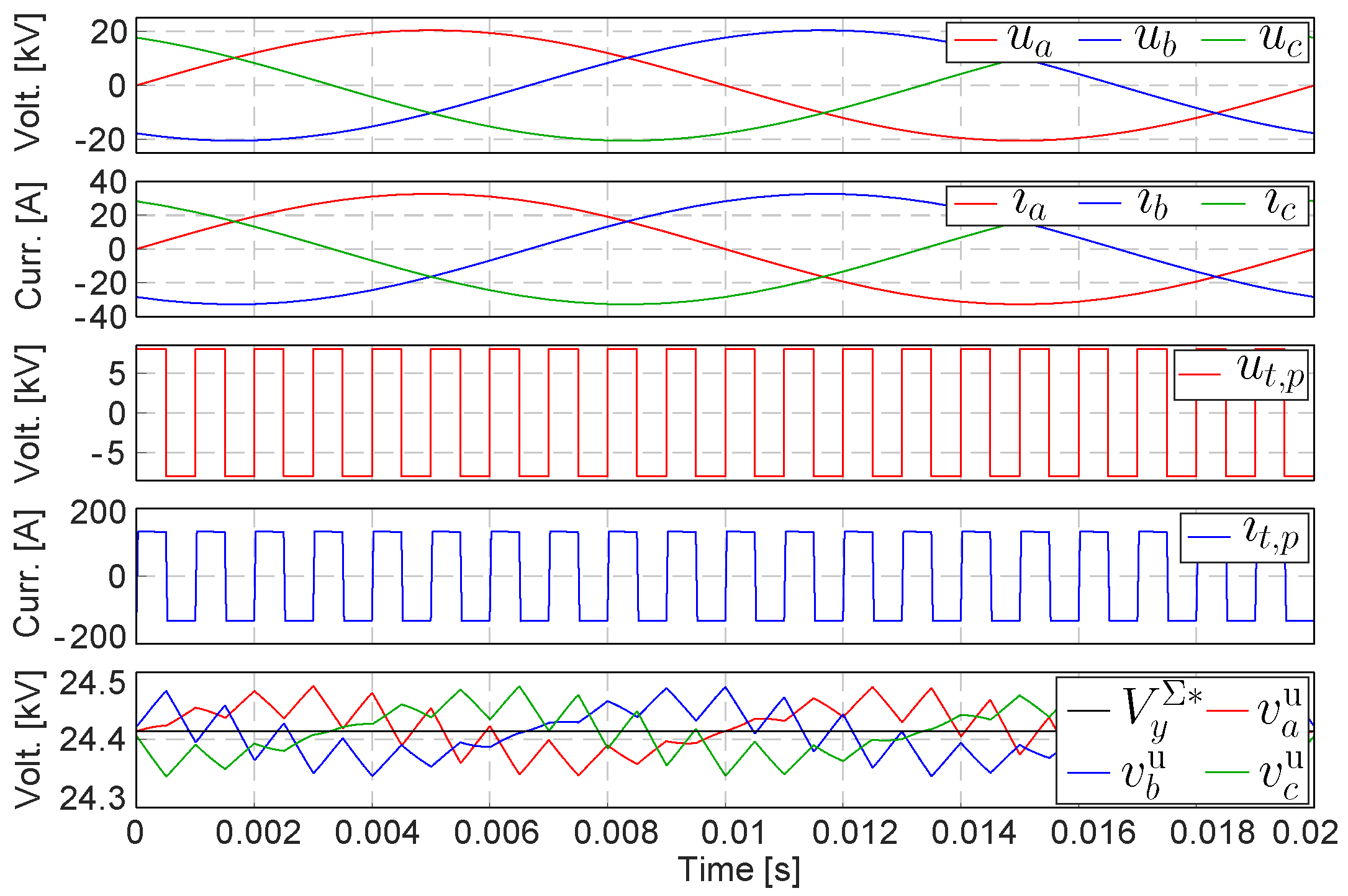 Energies 17 02998 g010