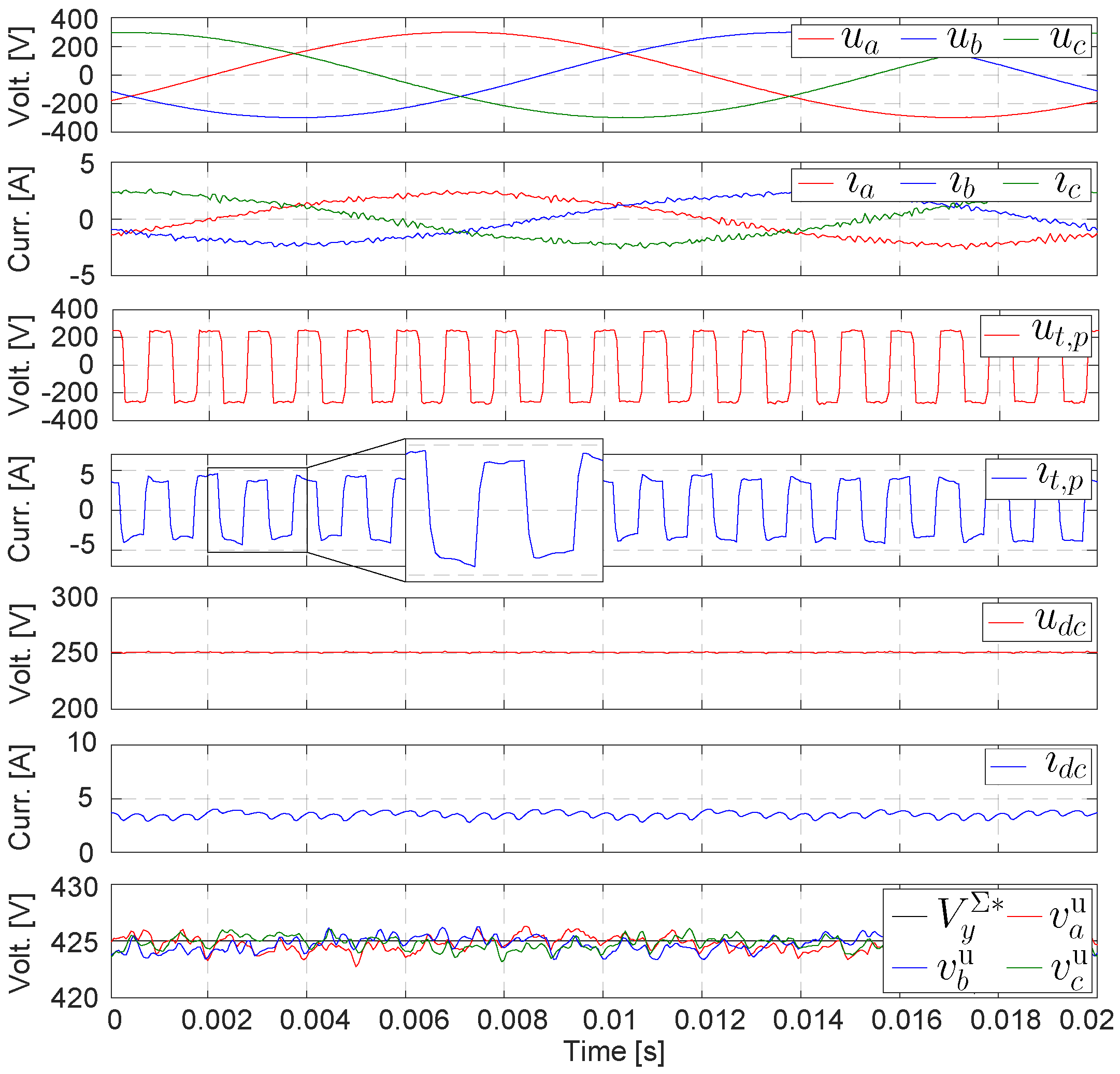Energies 17 02998 g017