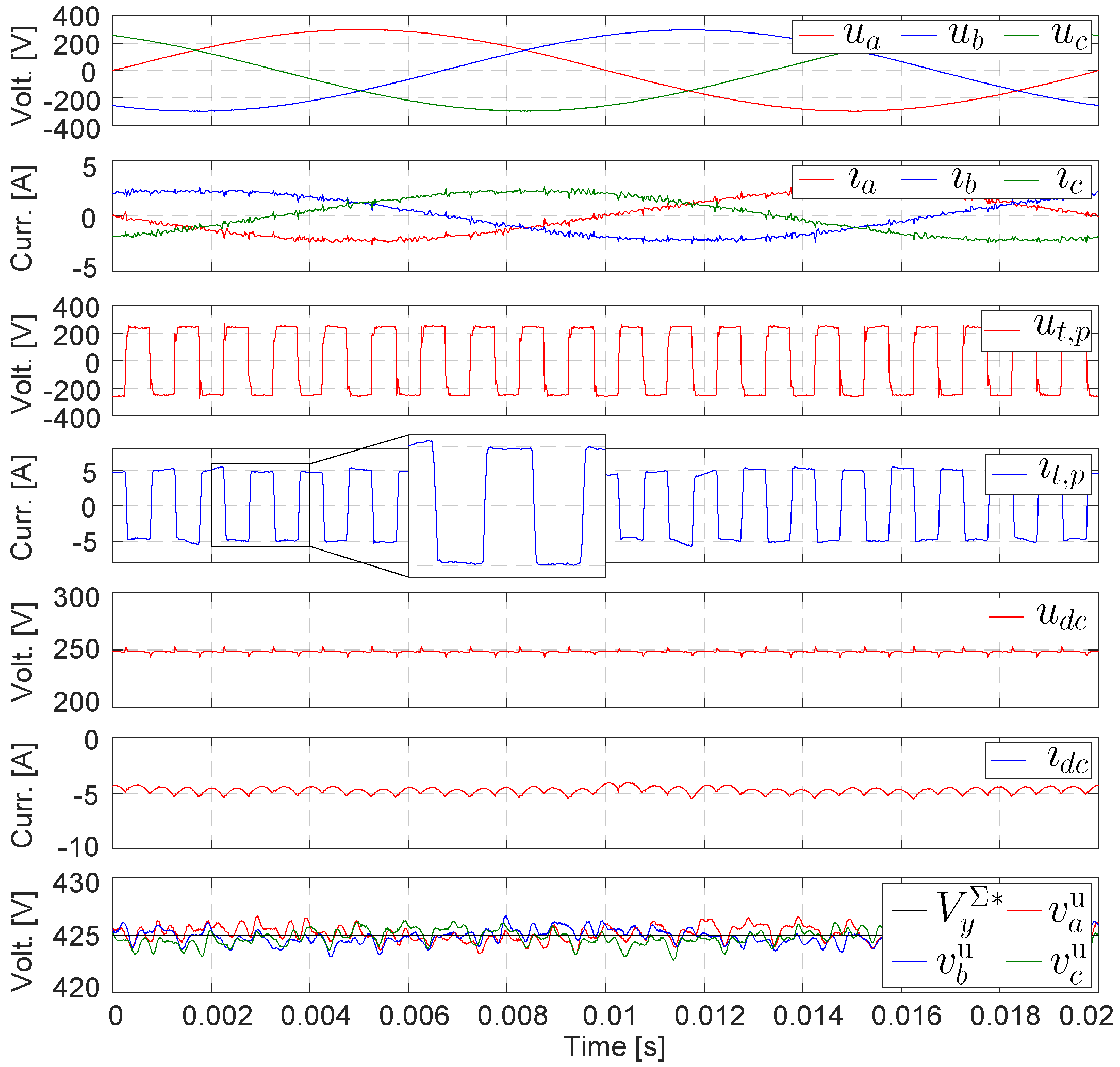 Energies 17 02998 g018