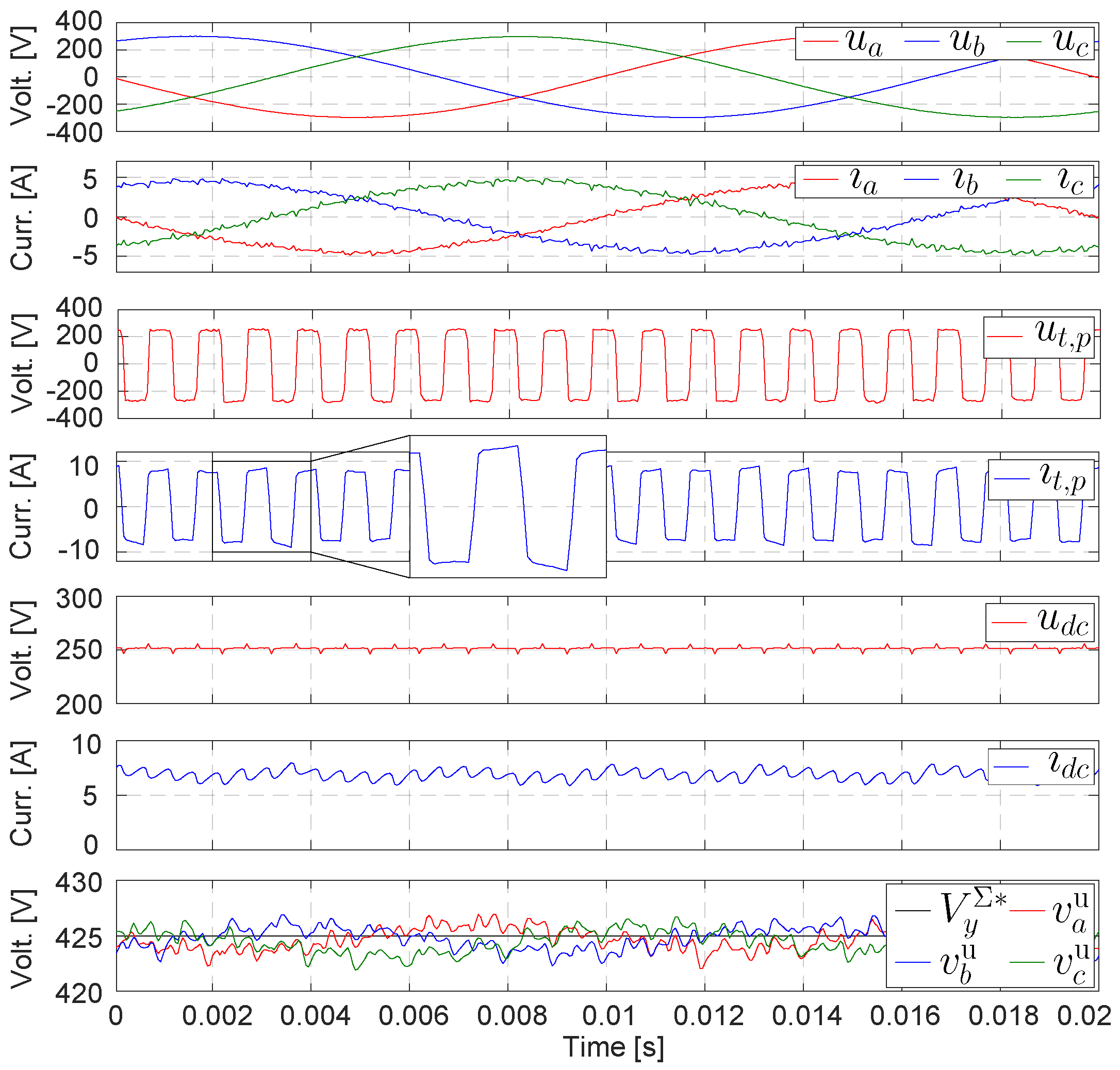 Energies 17 02998 g019